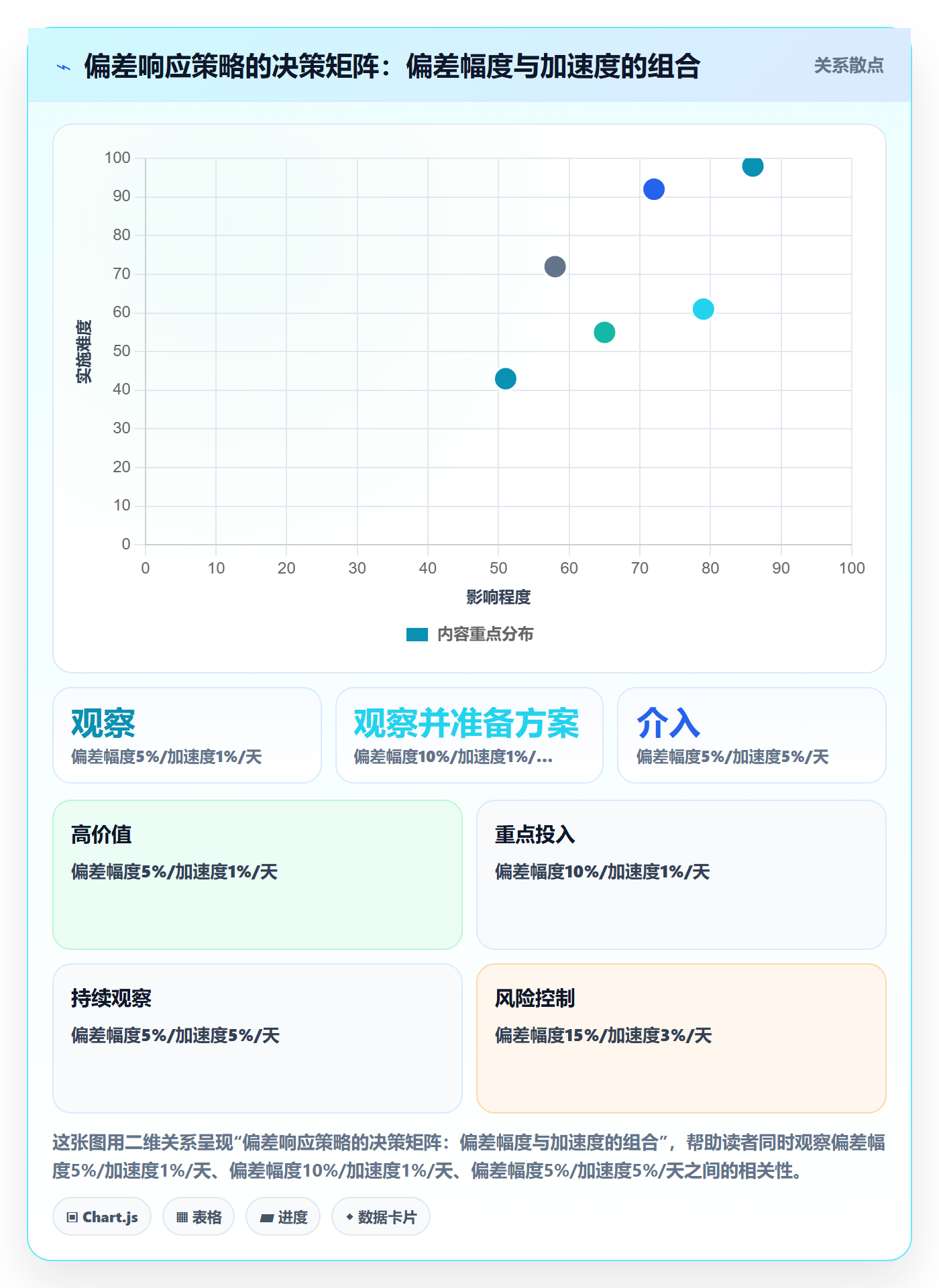 进度偏差实操方法：研发团队提升进度管理效率的落地方案方法与模板