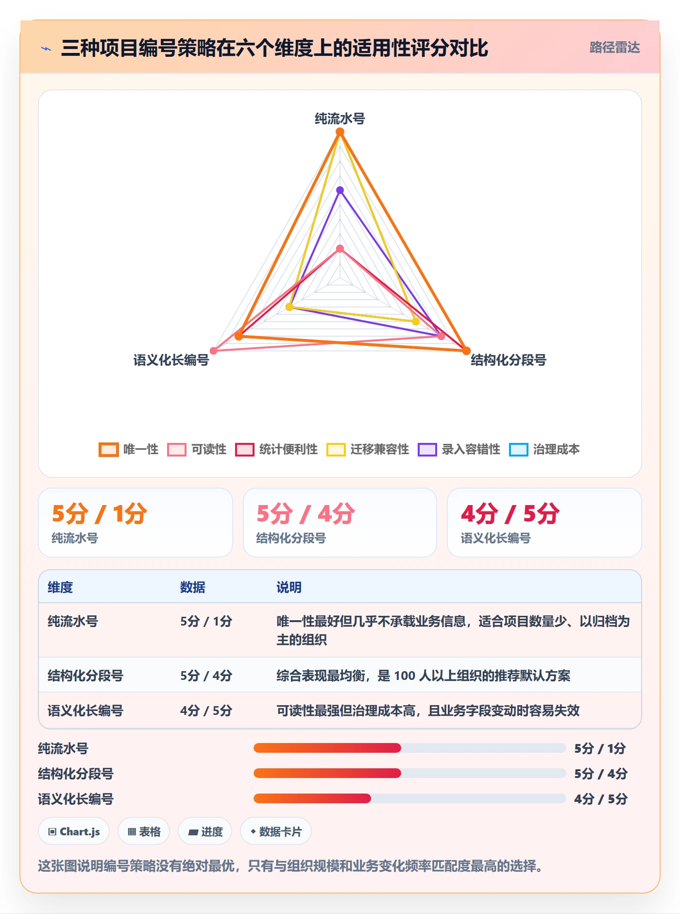 项目编号实操方法:企业管理者提升项目立项效率的数据分析方法与模板
