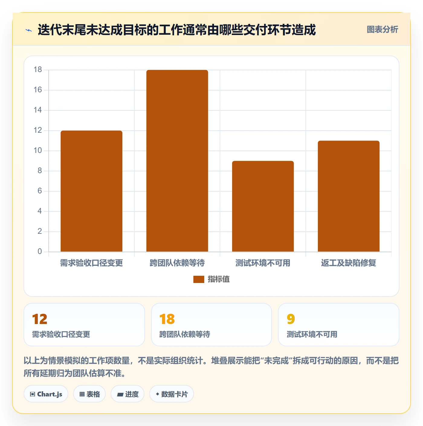 迭代目标实操方法:PMO提升迭代管理效率的数据分析方法与模板