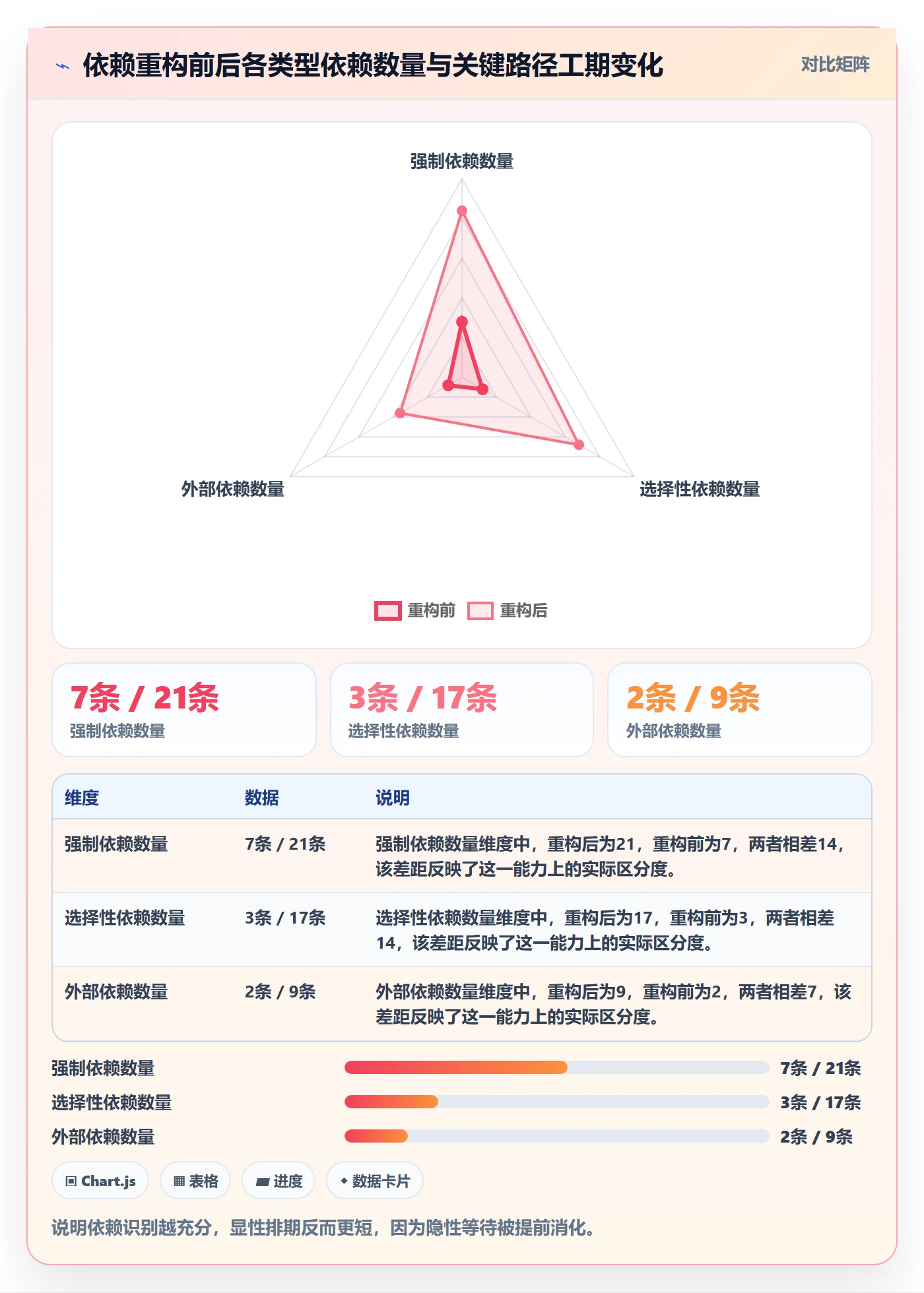 任务依赖依赖关系全流程：项目负责人最佳实践与一文讲清