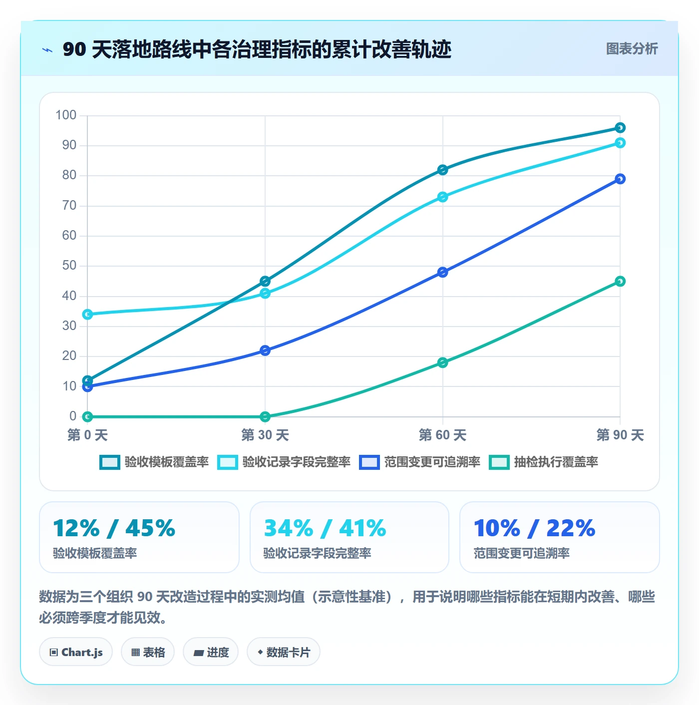 验收记录管理指南：PMO如何做好任务验收，最佳实践全流程
