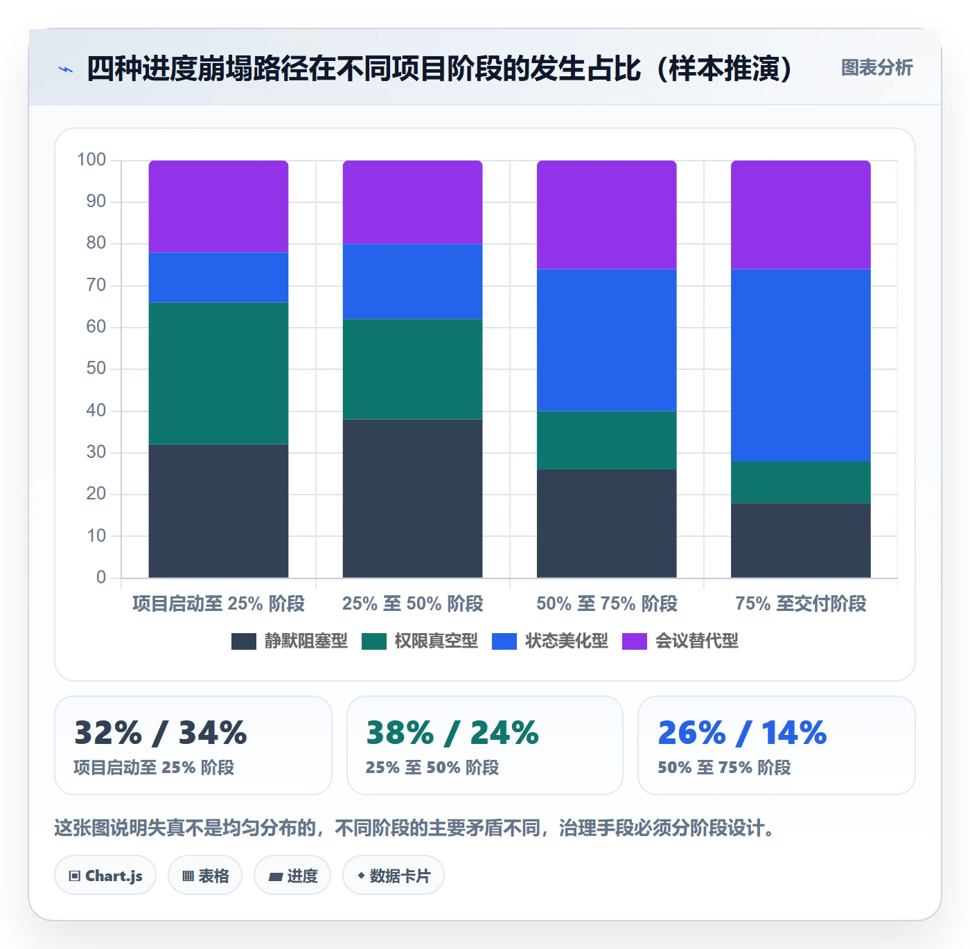 进度管理进度更新教程：跨部门团队协同管理，避坑指南