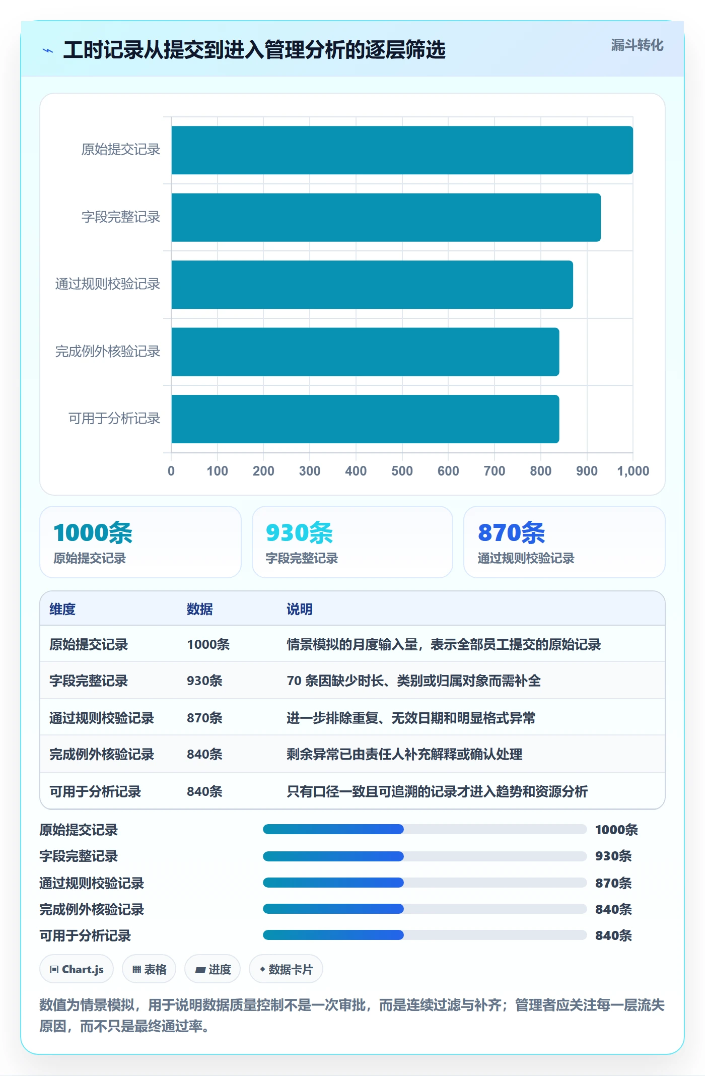 审批管理方法大全：产品经理工时表数据分析落地清单