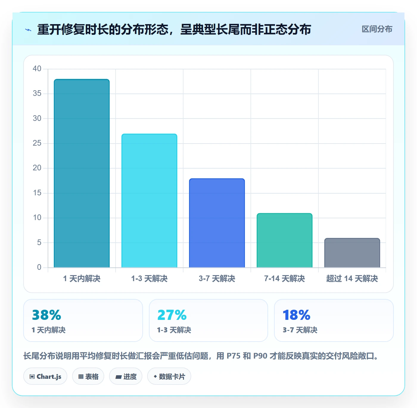 任务执行如何做好重开?项目经理数据分析与操作步骤