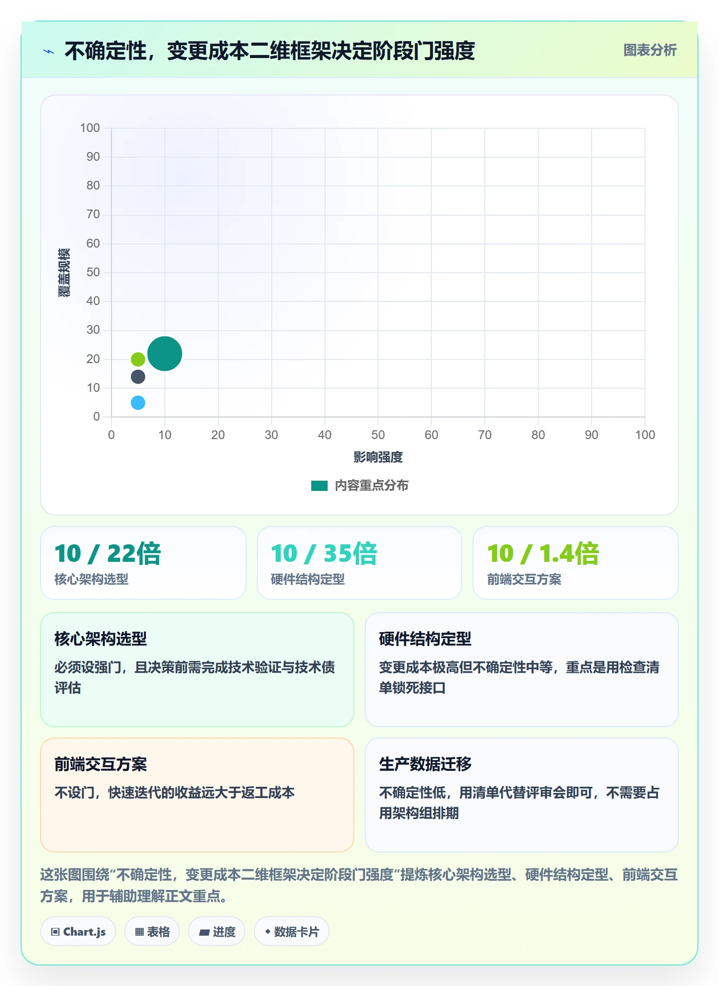 阶段划分实操方法:企业管理者提升项目阶段效率的流程优化方法与模板