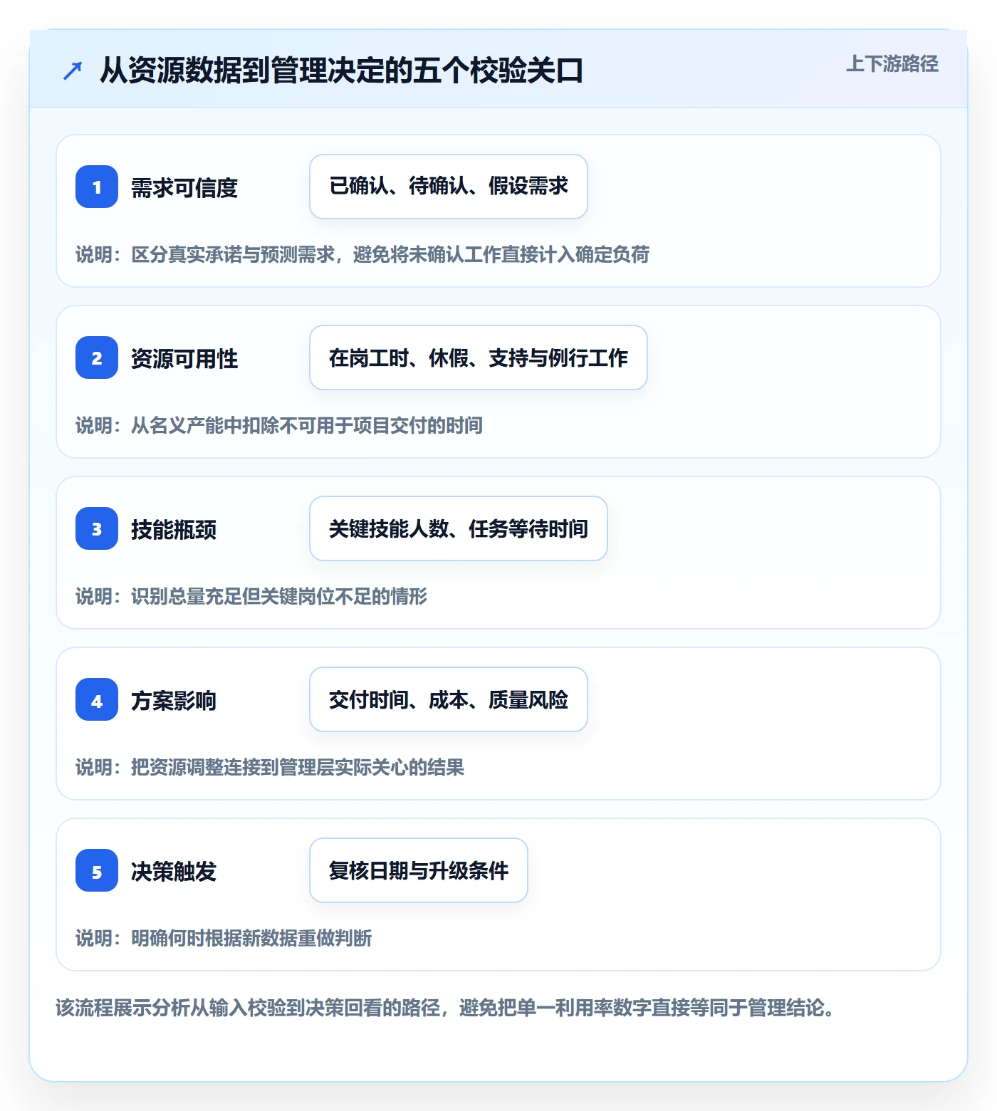 资源管理人员教程：管理层数据分析，避坑指南