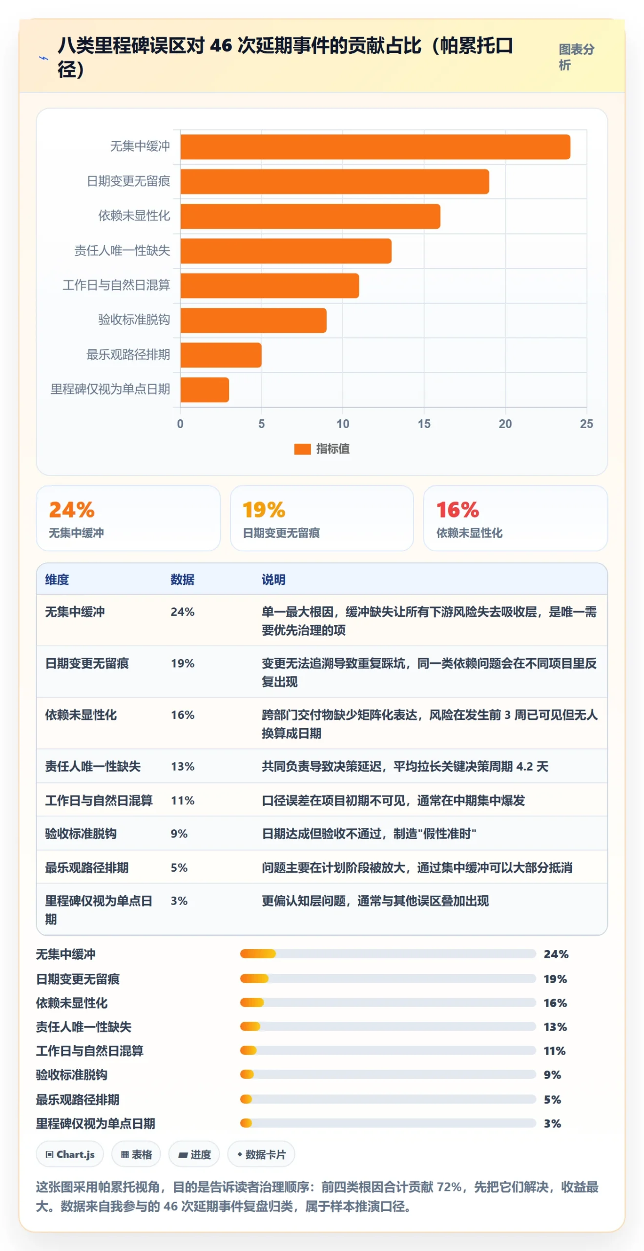 里程碑节点日期教程:跨部门团队流程优化,避坑指南
