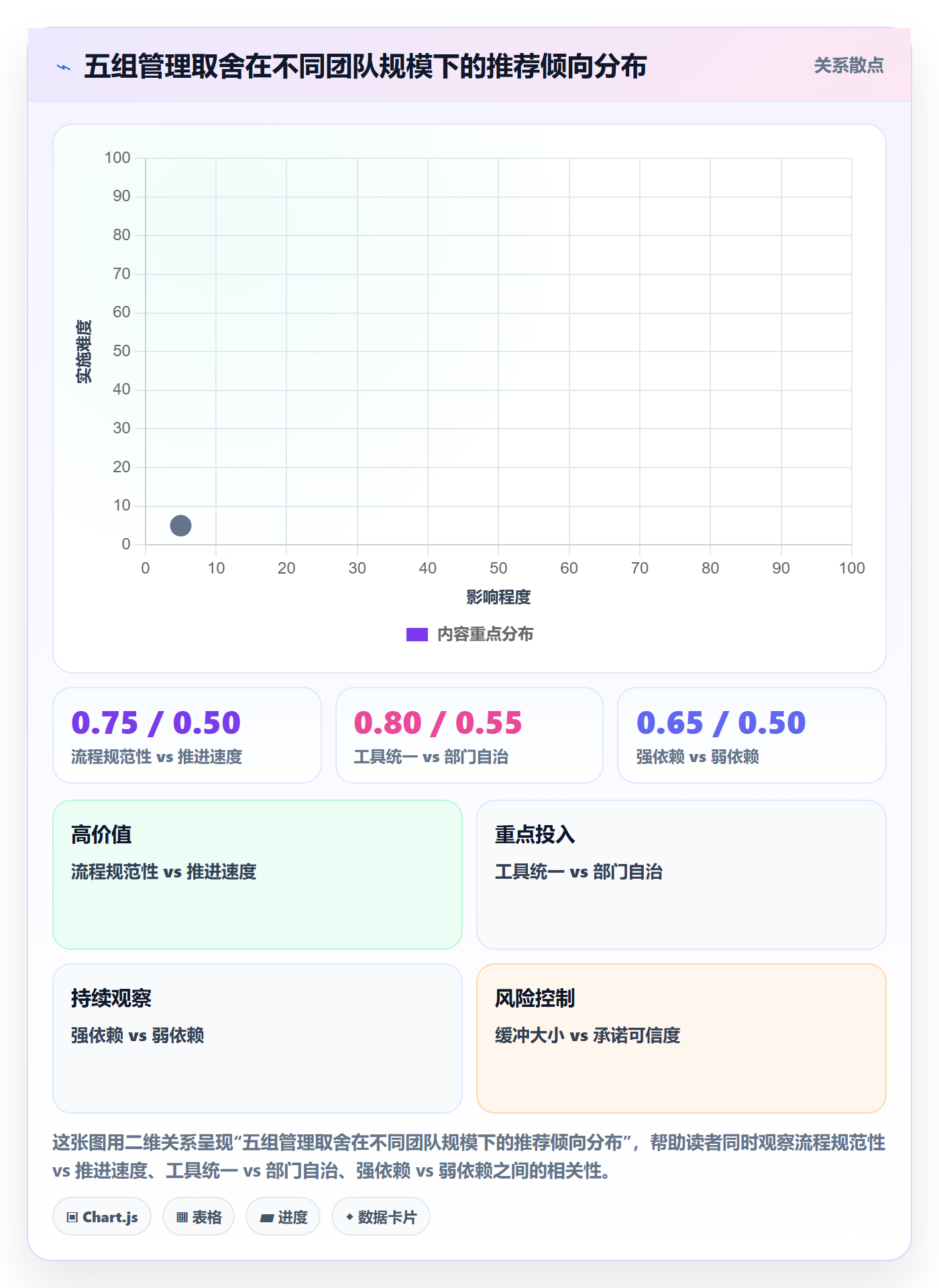 前置任务管理指南：跨部门团队如何做好任务依赖，最佳实践全流程