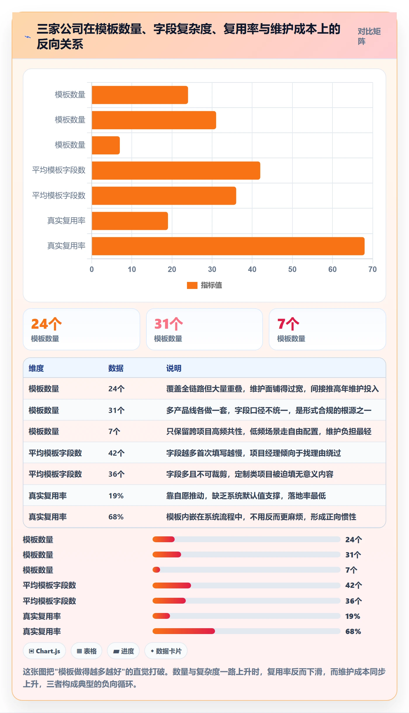 模板复用落地方案:项目经理开展项目模板的落地方案案例解析