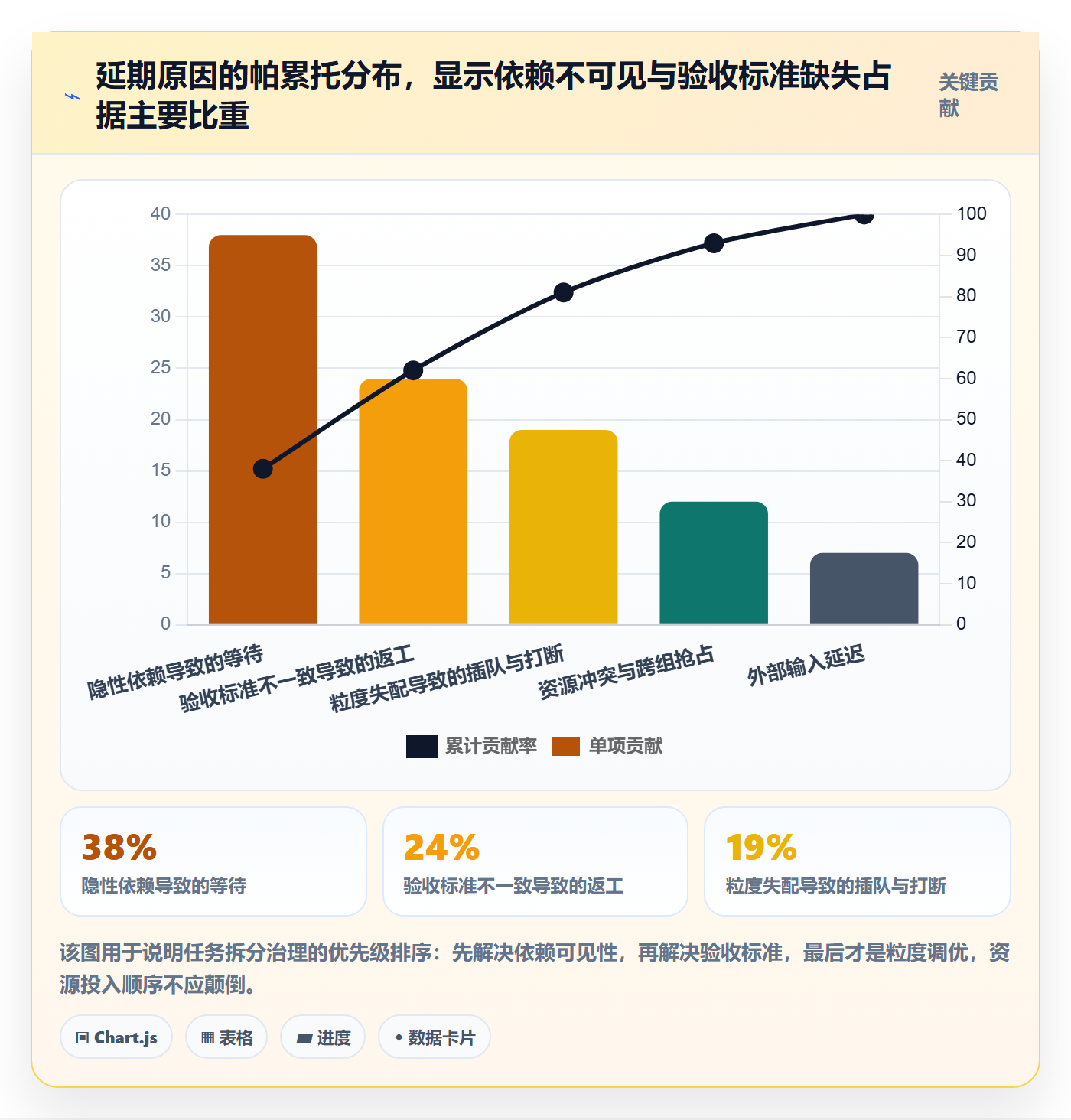 任务拆分落地方案:项目成员开展任务管理的风险控制案例解析