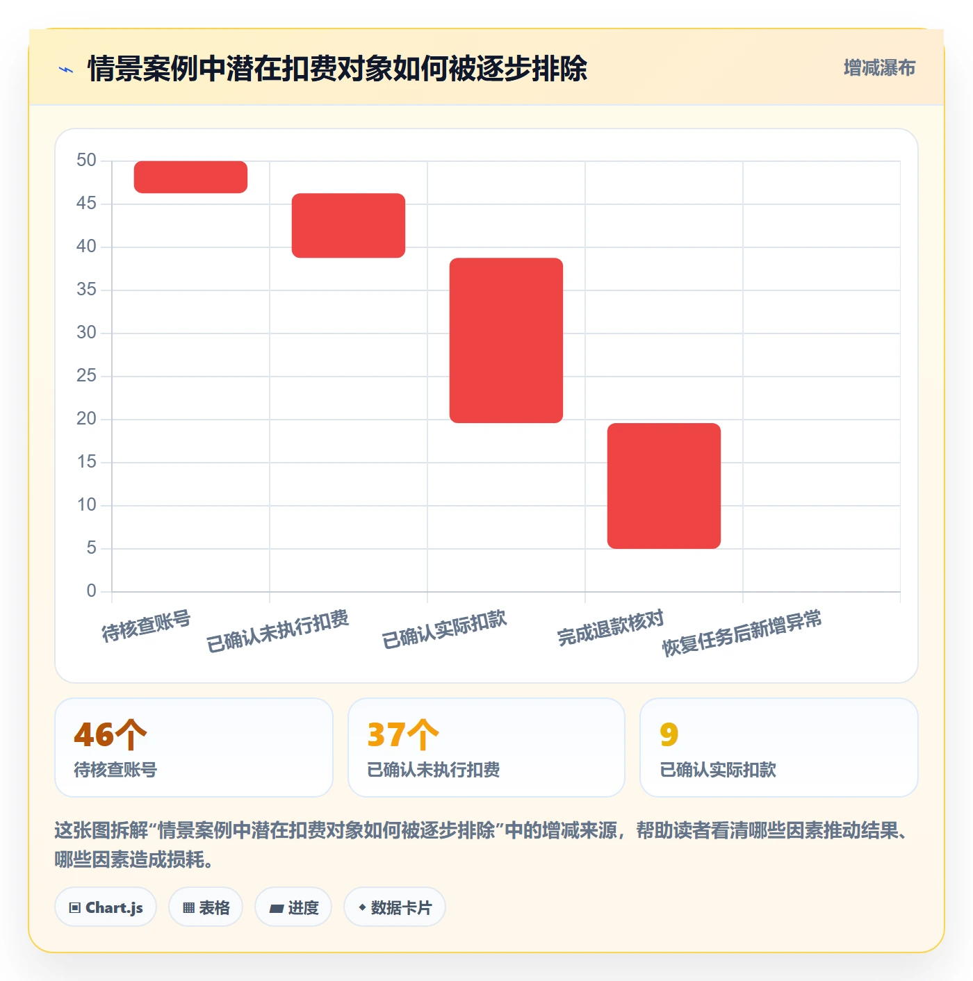 关闭管理指南:产品经理如何做好Bug / 缺陷,风险控制全流程