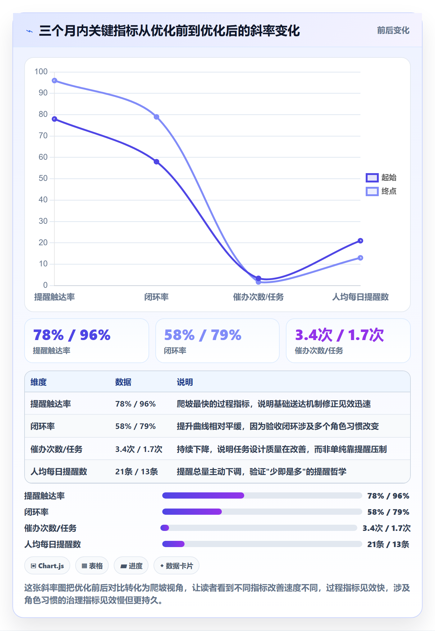 督办流程与规范:项目经理任务提醒效率提升关键指标