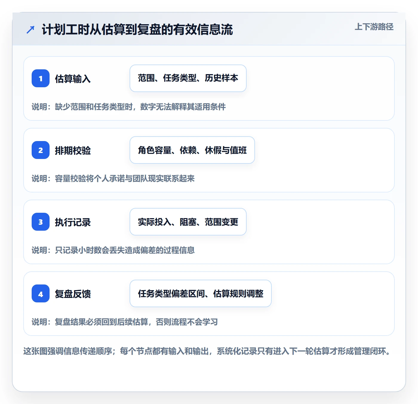 计划工时最佳实践:项目成员工时管理效率提升,常见问题