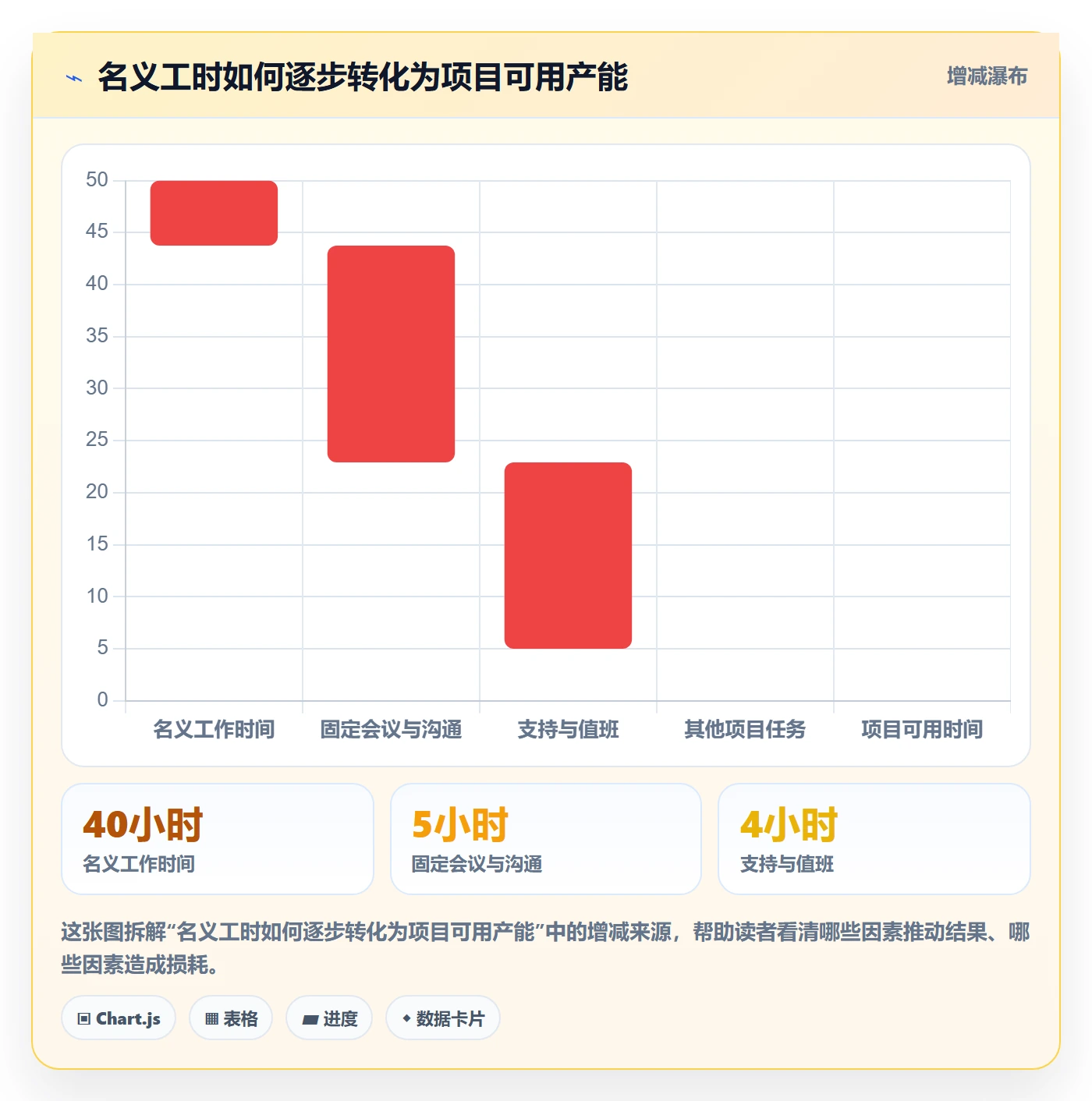 剩余工时最佳实践：项目经理工时管理协同管理，常见问题
