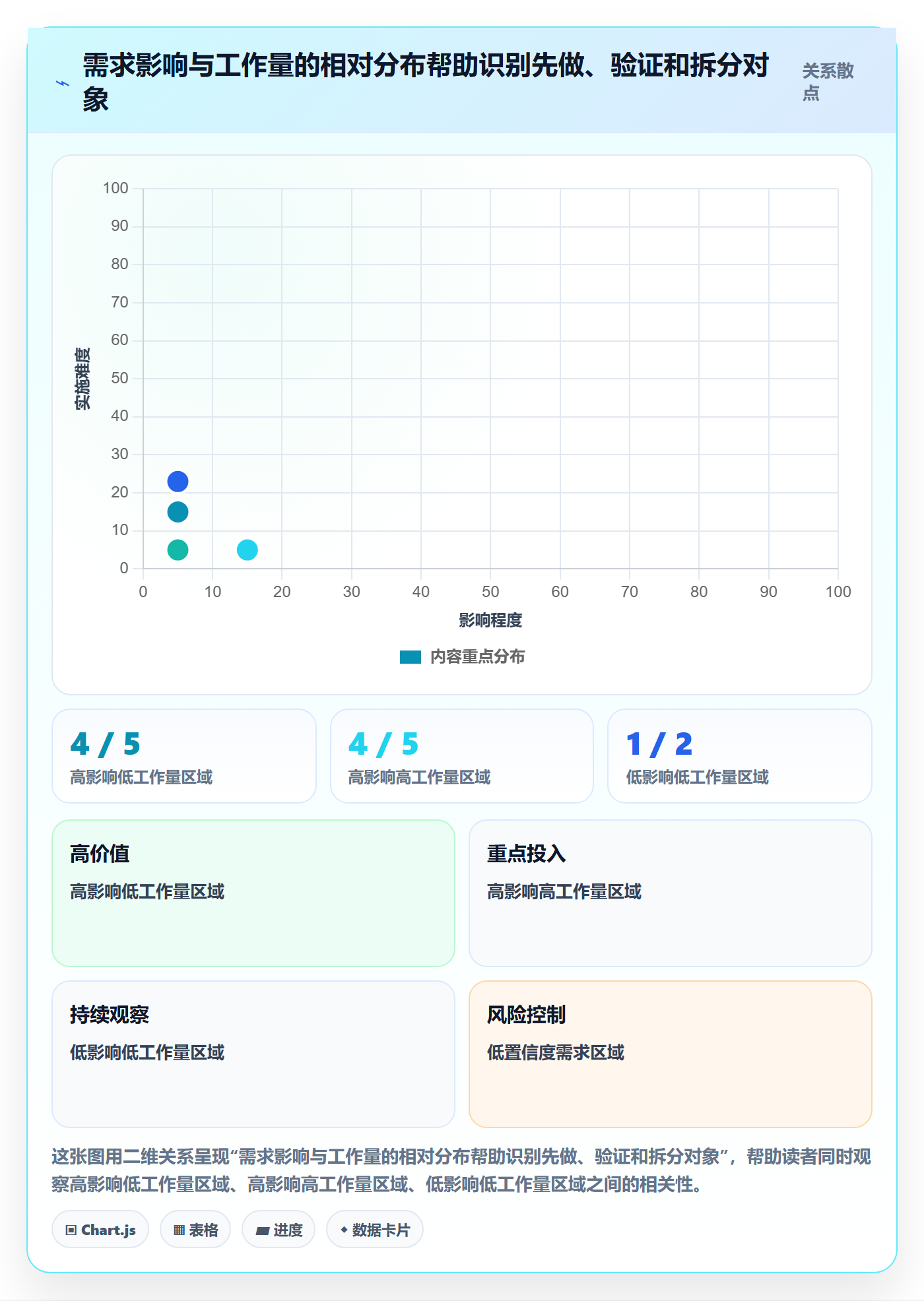 需求优先级落地方案:研发团队开展需求排期的落地方案案例解析