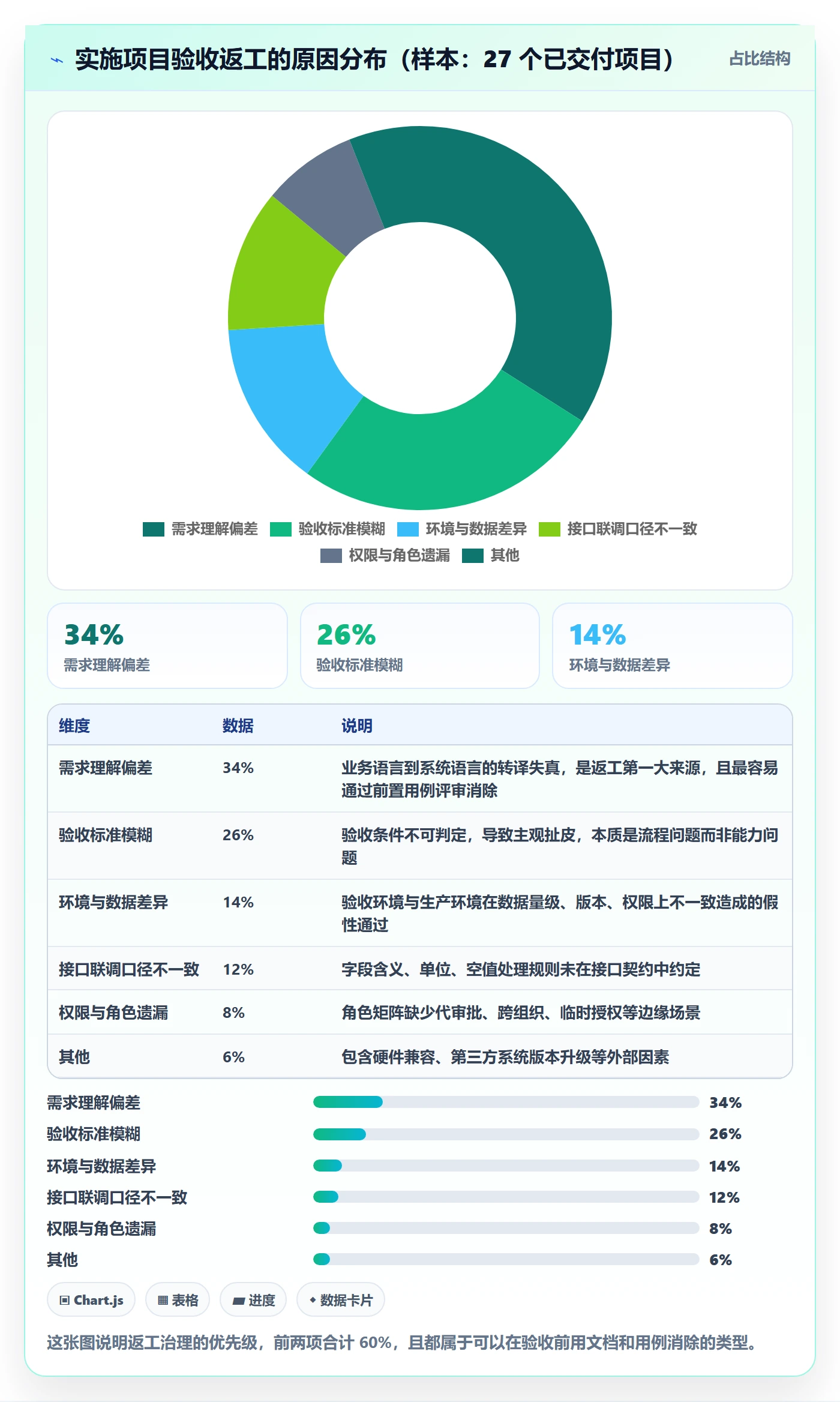 任务验收返工全流程:实施团队最佳实践与一文讲清