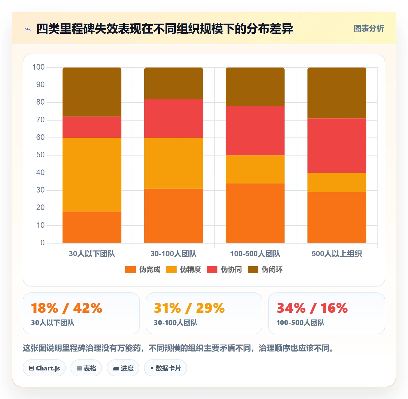里程碑怎么做？PMO效率提升：里程碑从0到1