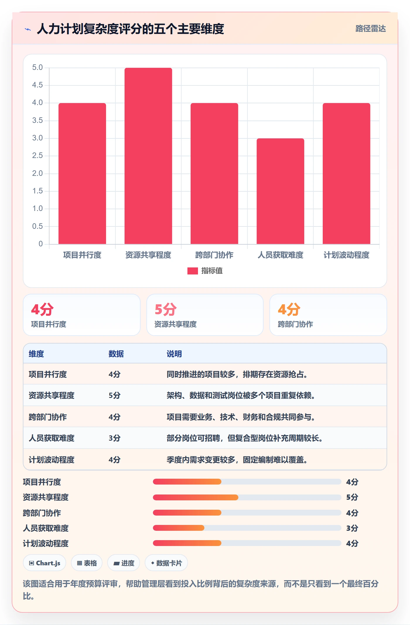 人力资源计划投入比例教程：PMO最佳实践，避坑指南