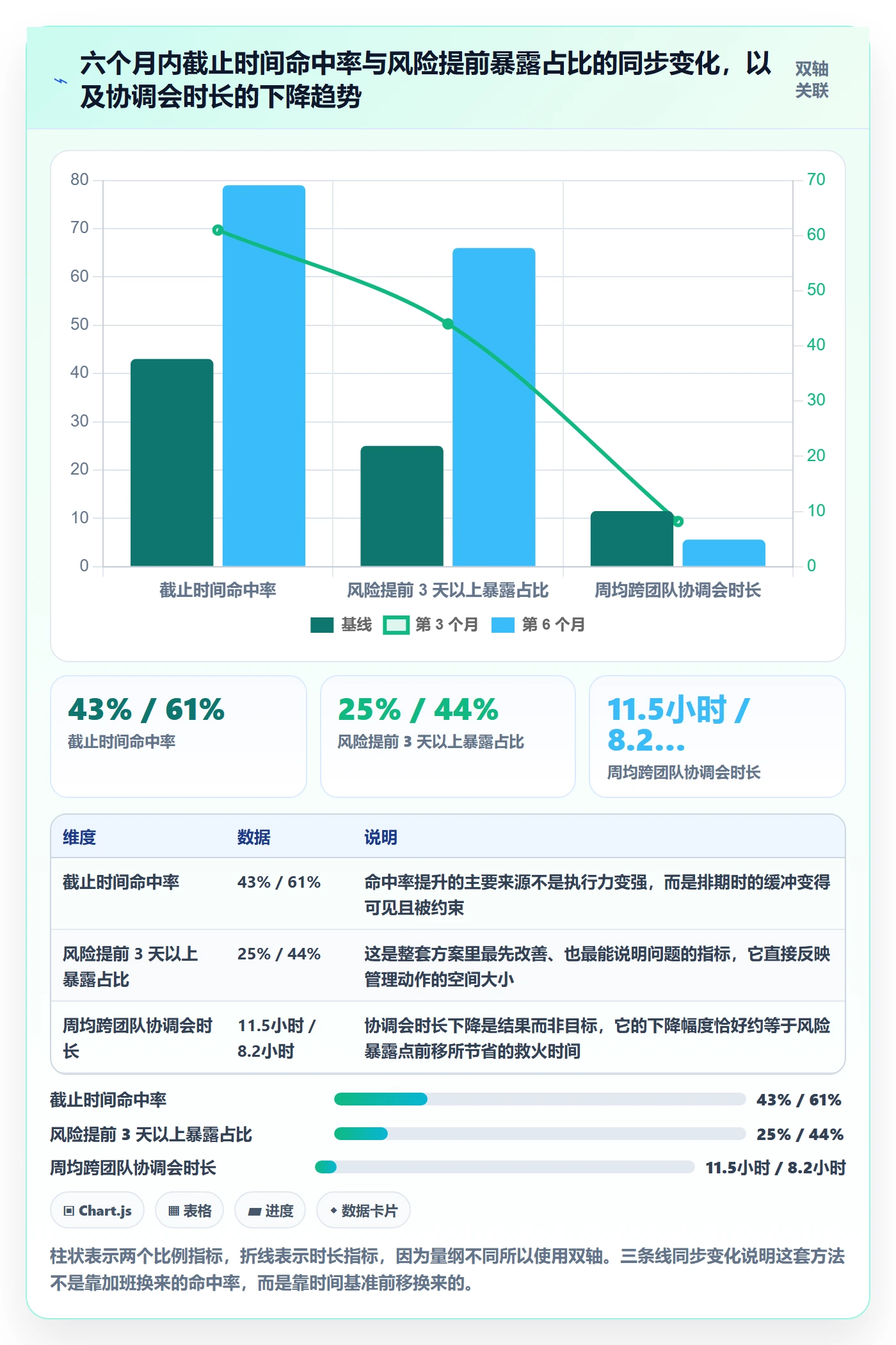 截止时间实操方法:研发团队提升任务属性效率的效率提升方法与模板