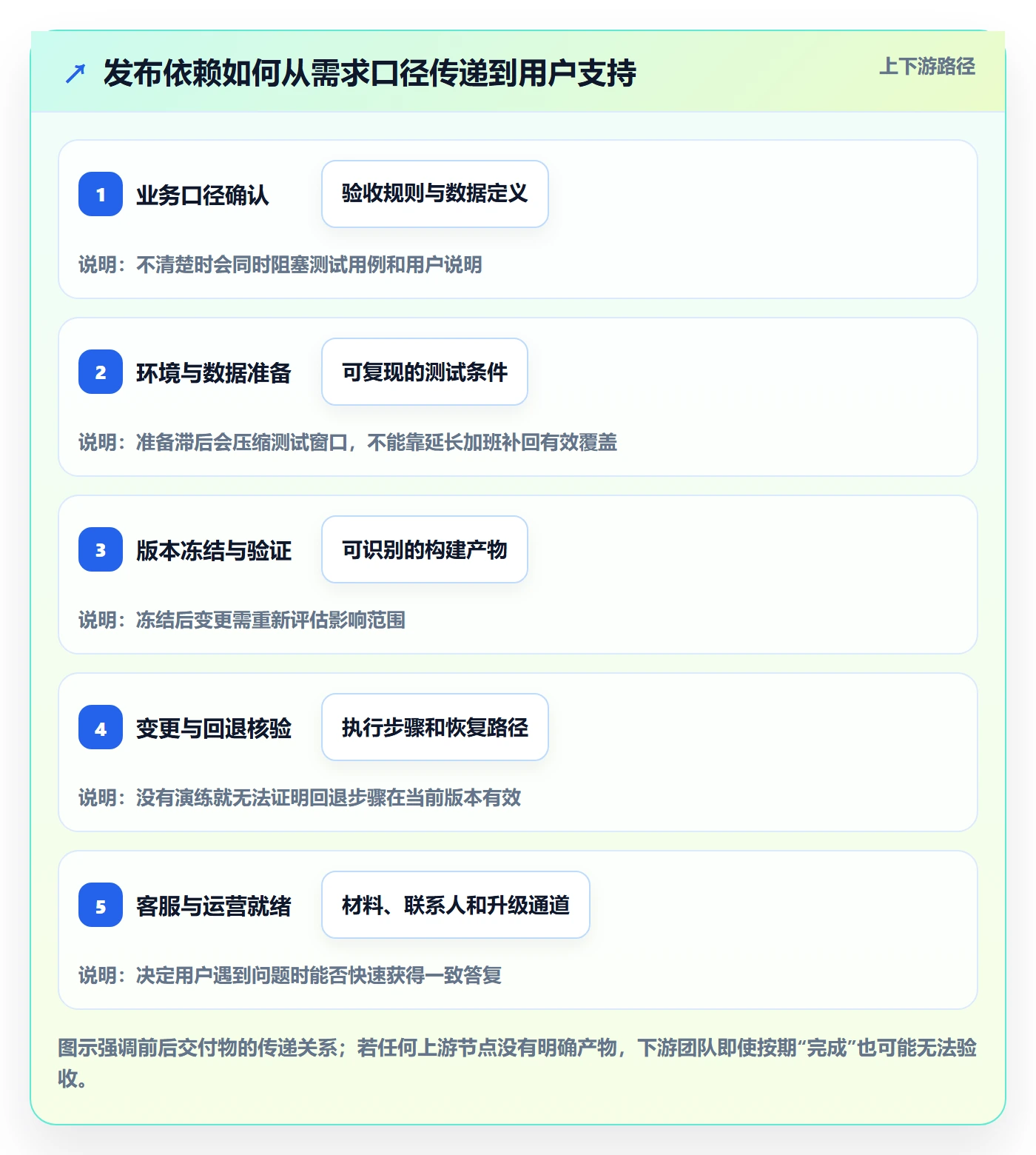 发布管理上线计划教程：跨部门团队实操方法，避坑指南