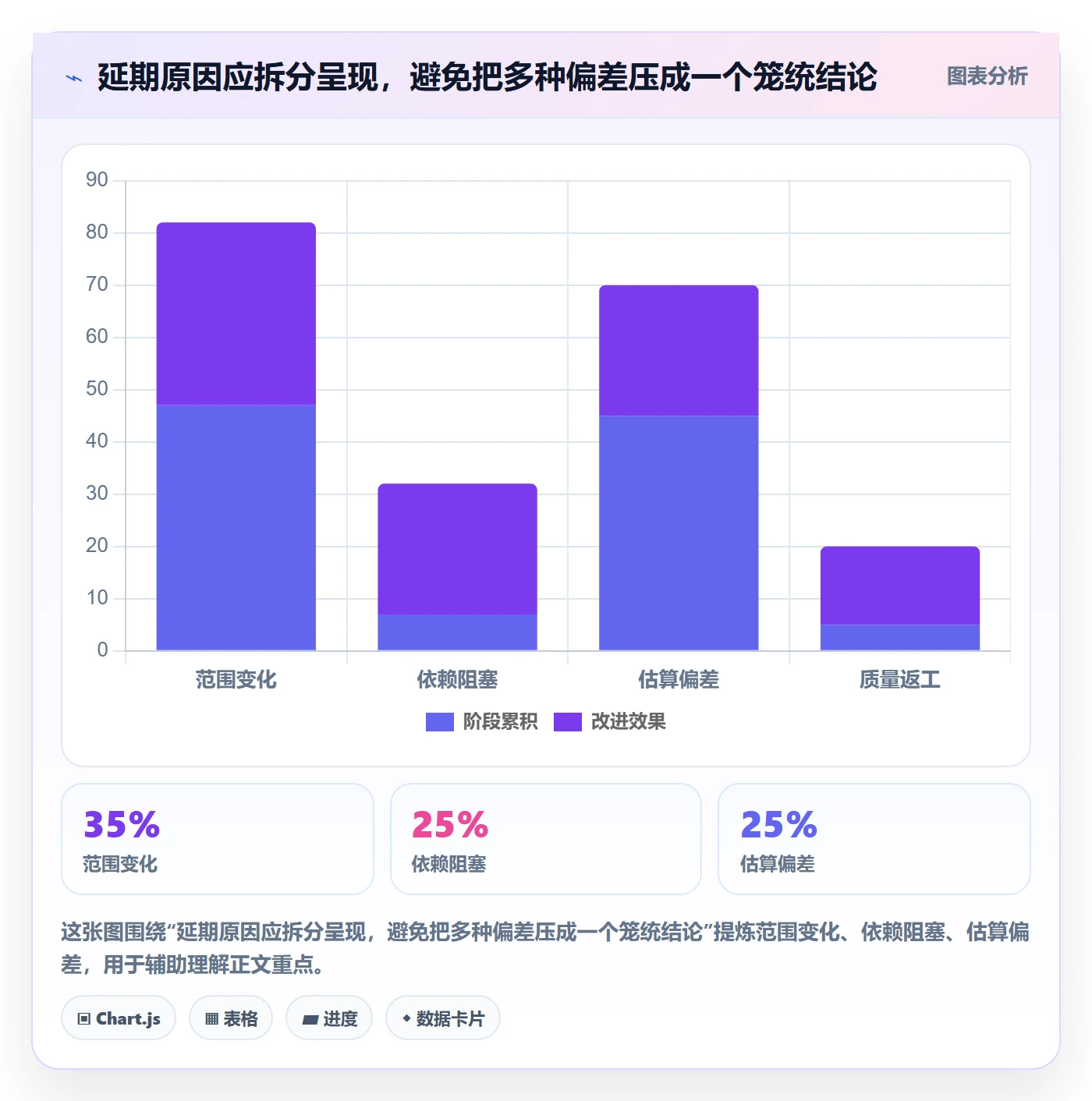 延期管理延期申请全流程：项目经理实操方法与一文讲清