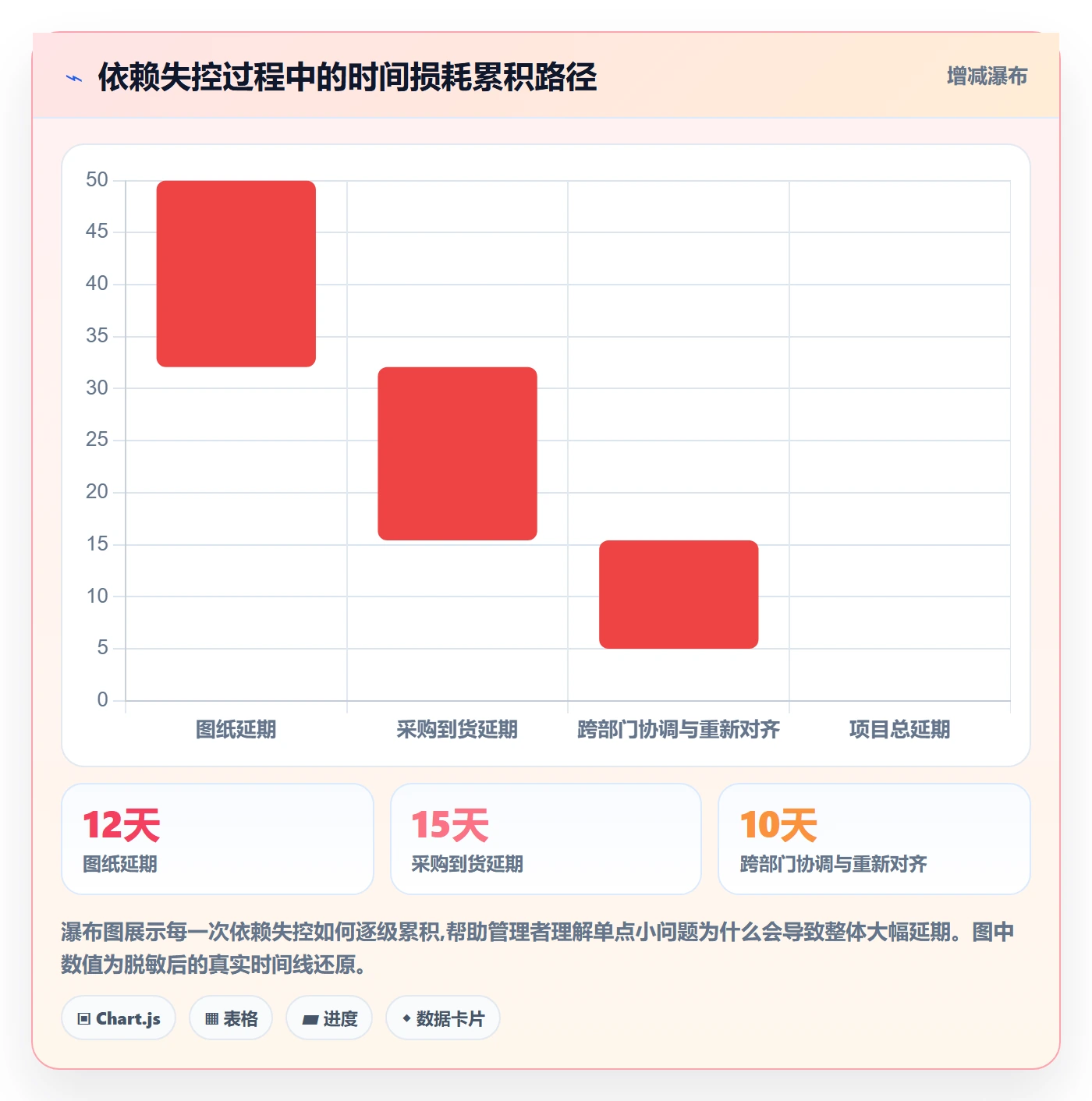 FS落地方案：企业管理者开展任务依赖的落地方案案例解析