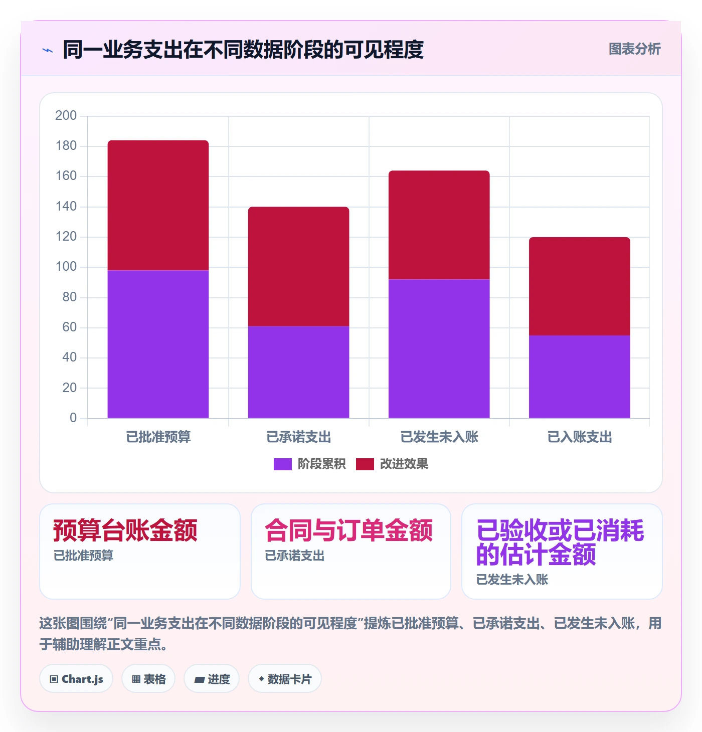 成本管理费用全流程：企业管理者数据分析与一文讲清
