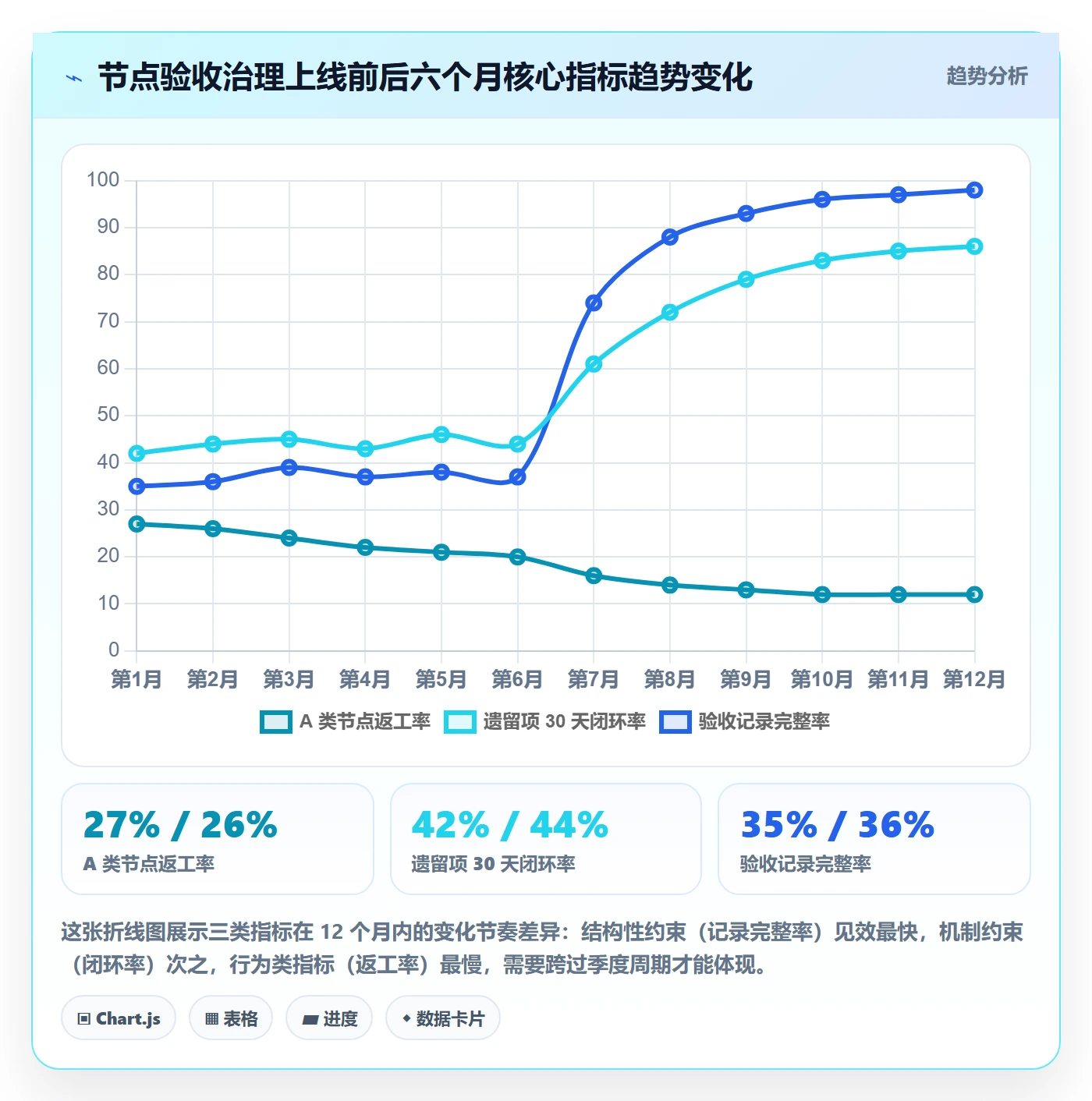 节点验收管理指南:跨部门团队如何做好里程碑,落地方案全流程