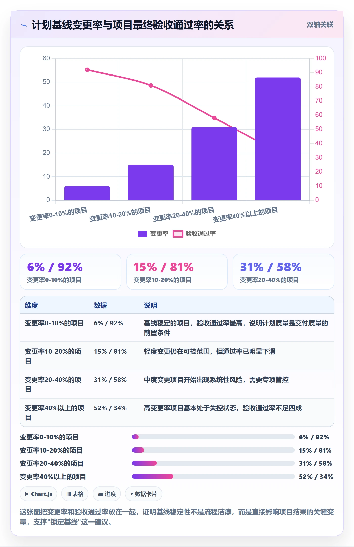 完成率怎么做?实施团队数据分析:进度管理从0到1