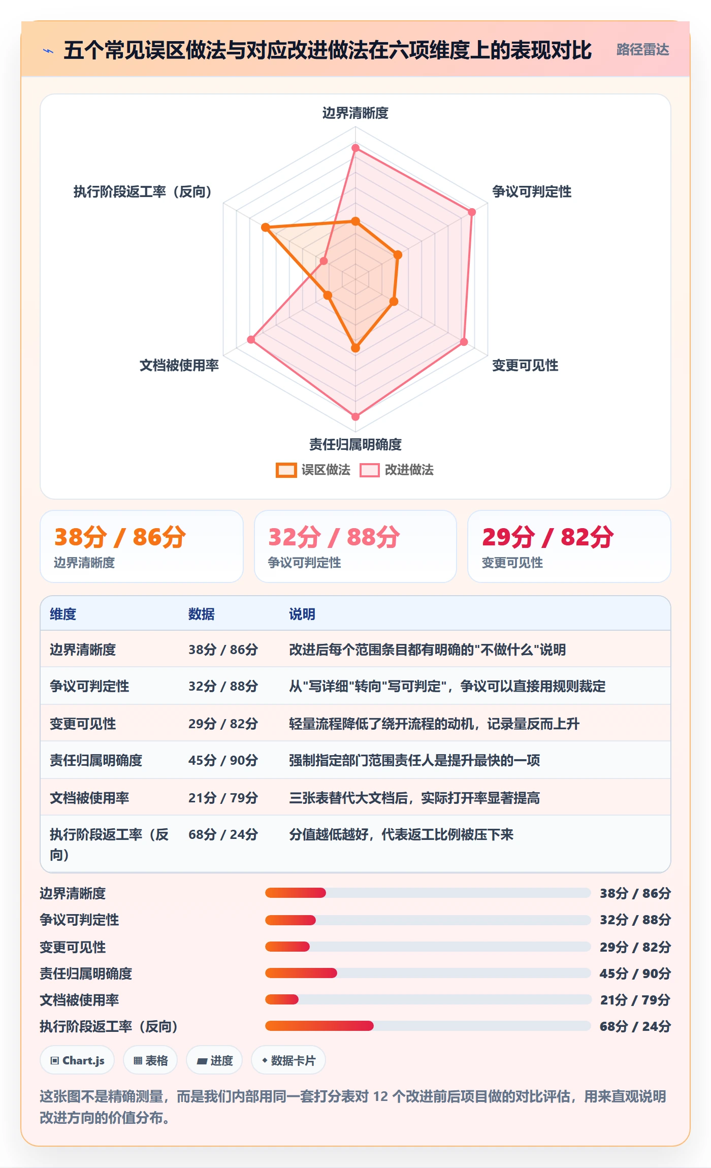 范围定义实操方法:跨部门团队提升项目范围效率的实操方法方法与模板