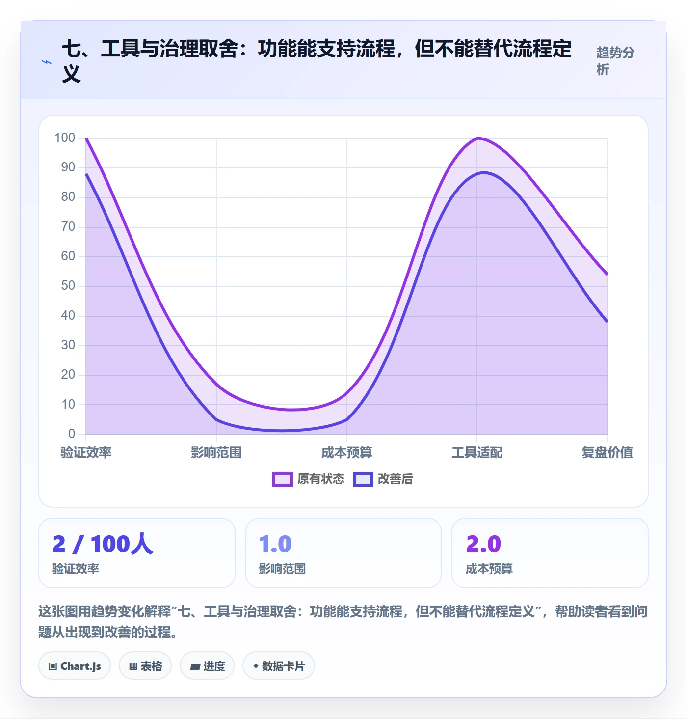 七、工具与治理取舍:功能能支持流程,但不能替代流程定义