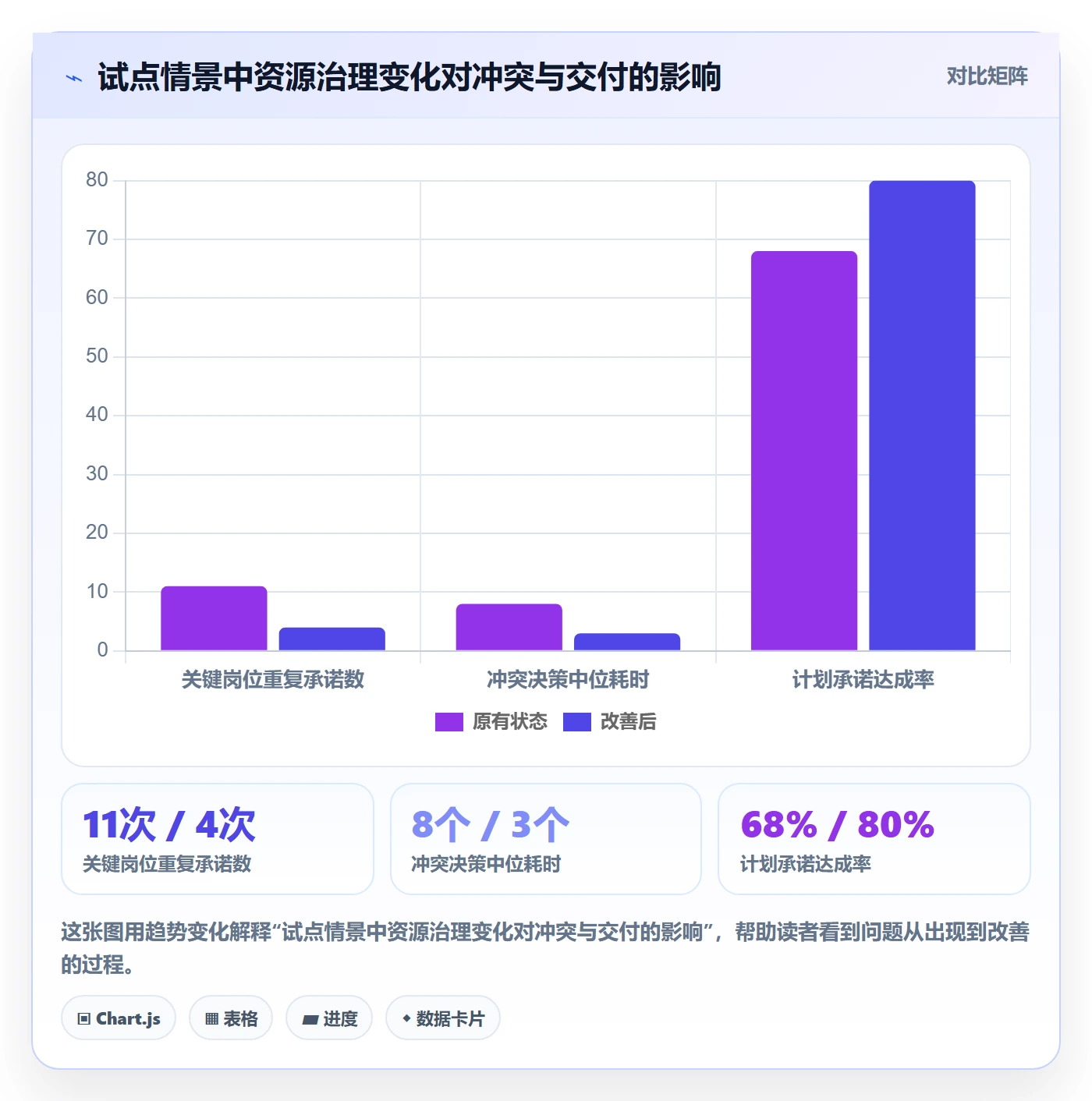 资源管理岗位全流程：产品经理落地方案与一文讲清