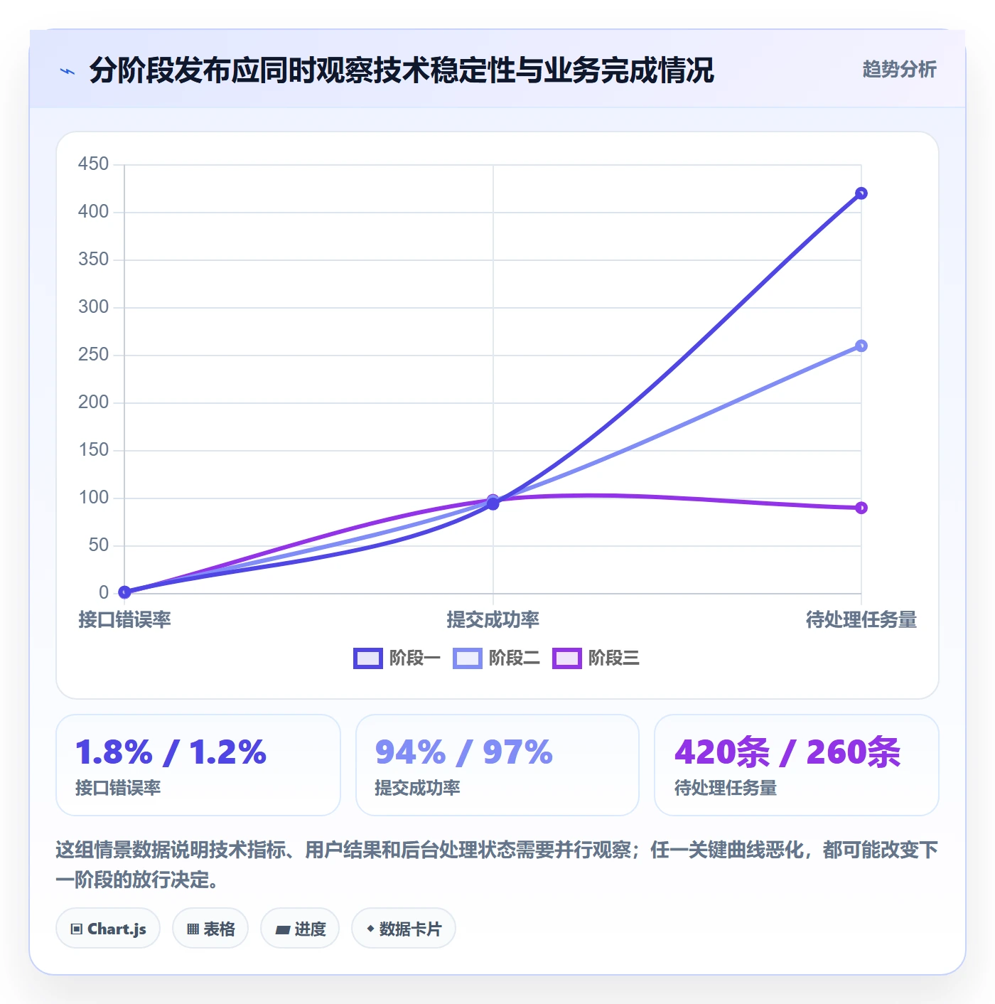 发布审批最佳实践:项目经理发布管理落地方案,常见问题