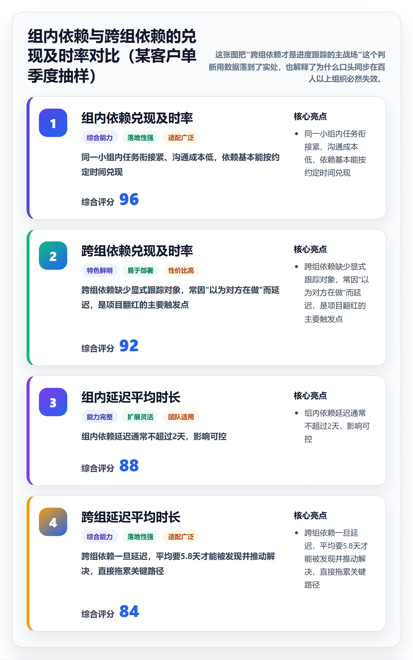 进度跟踪如何做好追踪？PMO效率提升与操作步骤