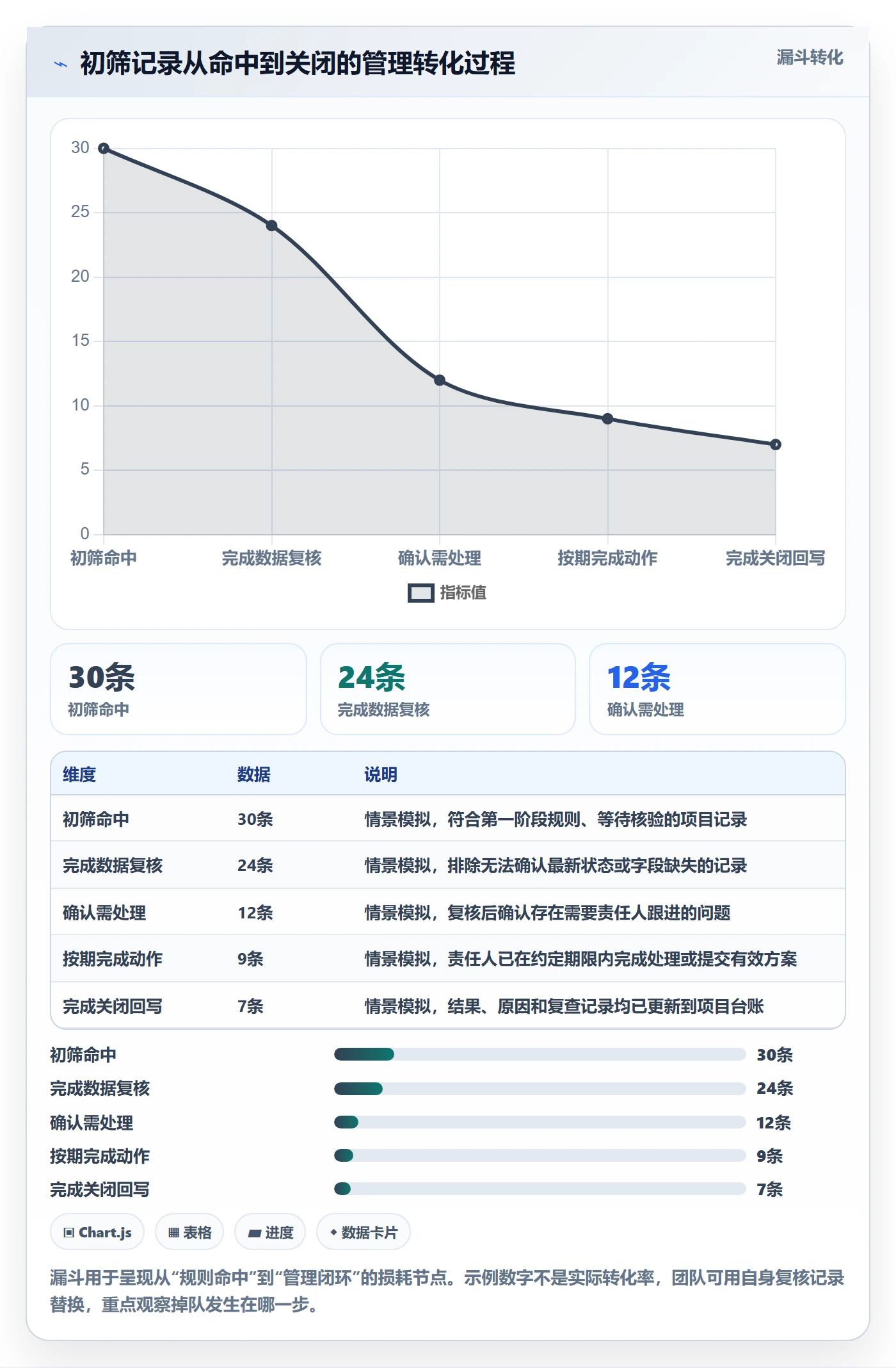 列表视图如何做好筛选？PMO风险控制与操作步骤