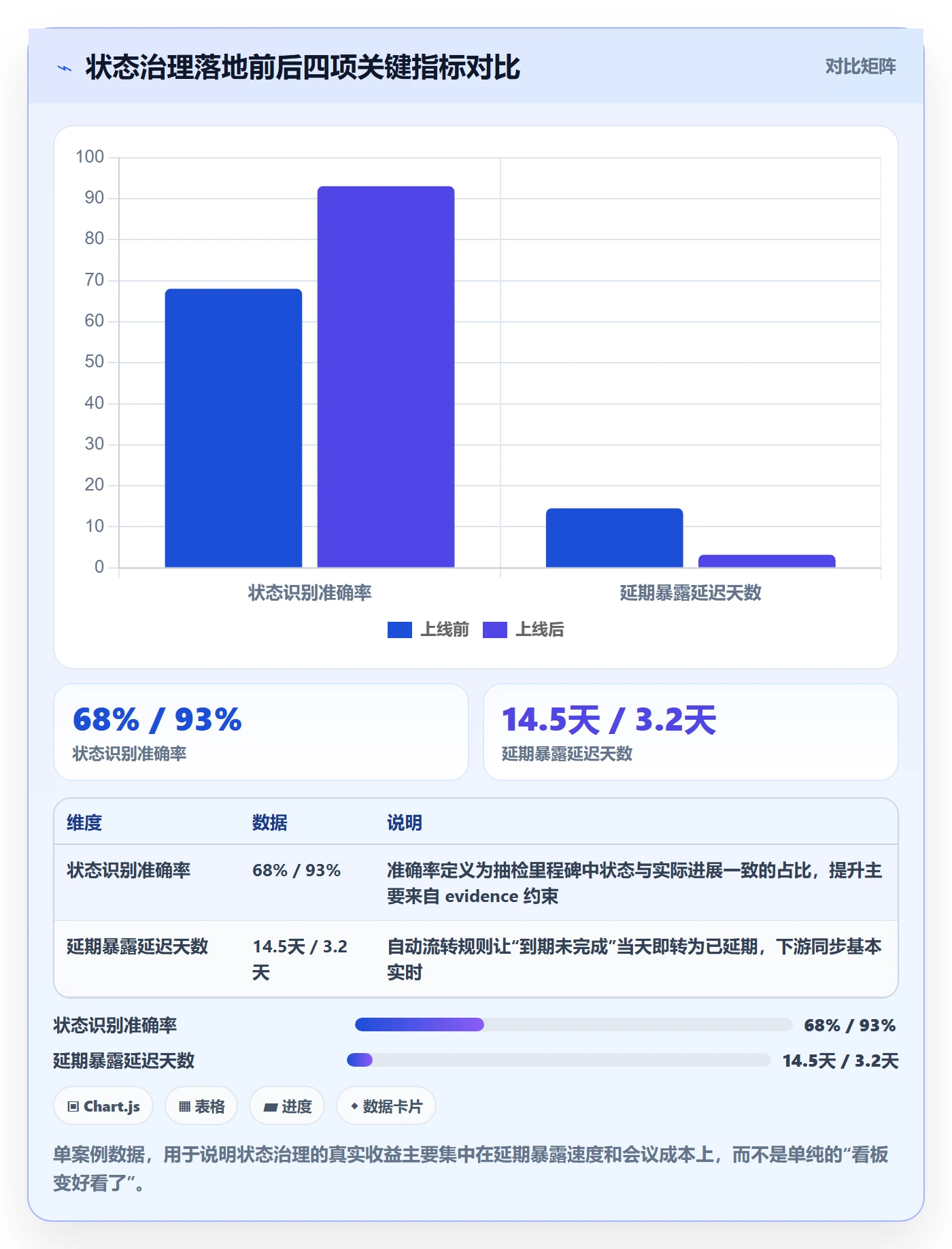 节点状态最佳实践:产品经理里程碑落地方案,常见问题