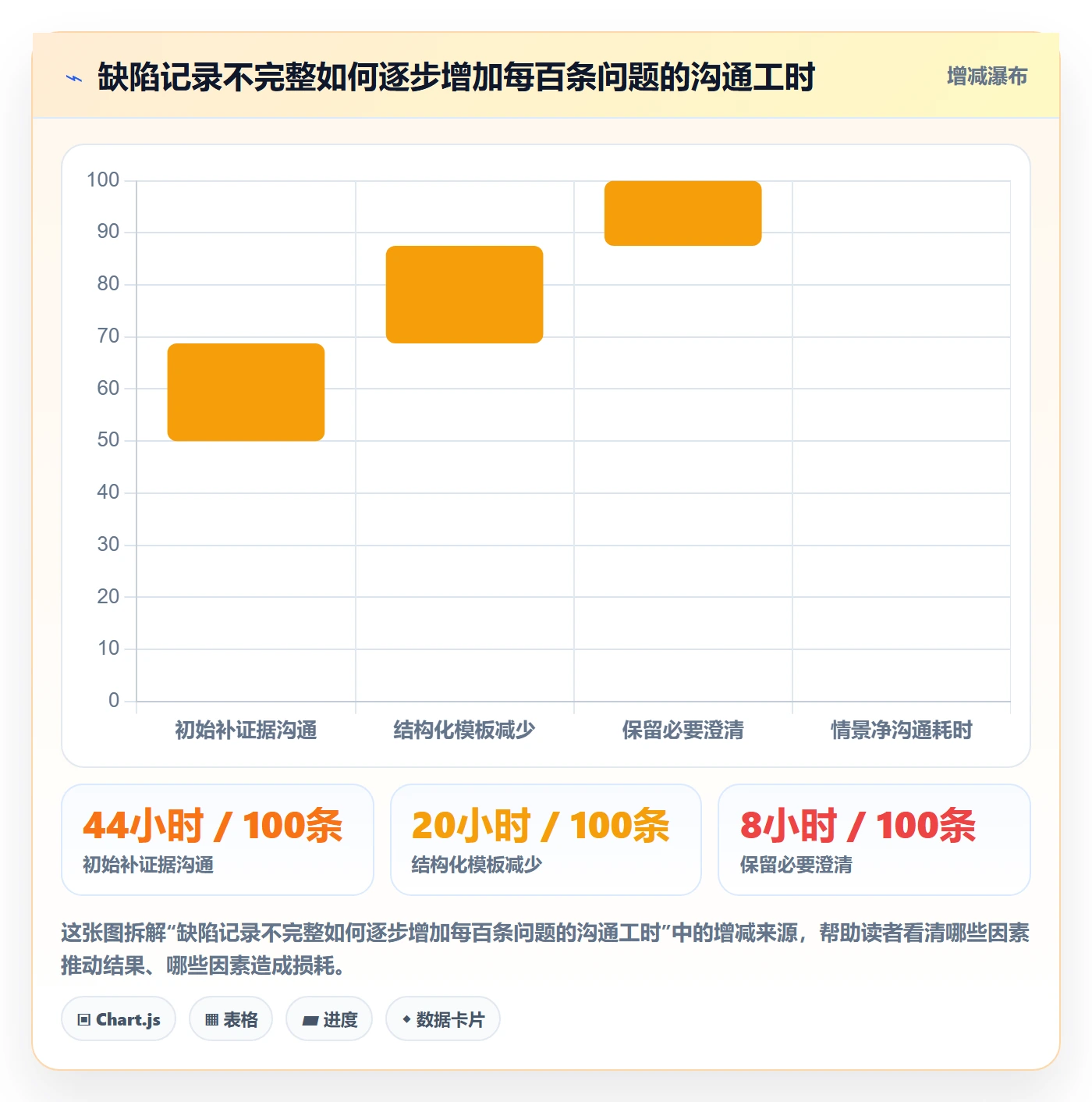 Bug / 缺陷Bug教程：研发团队协同管理，避坑指南