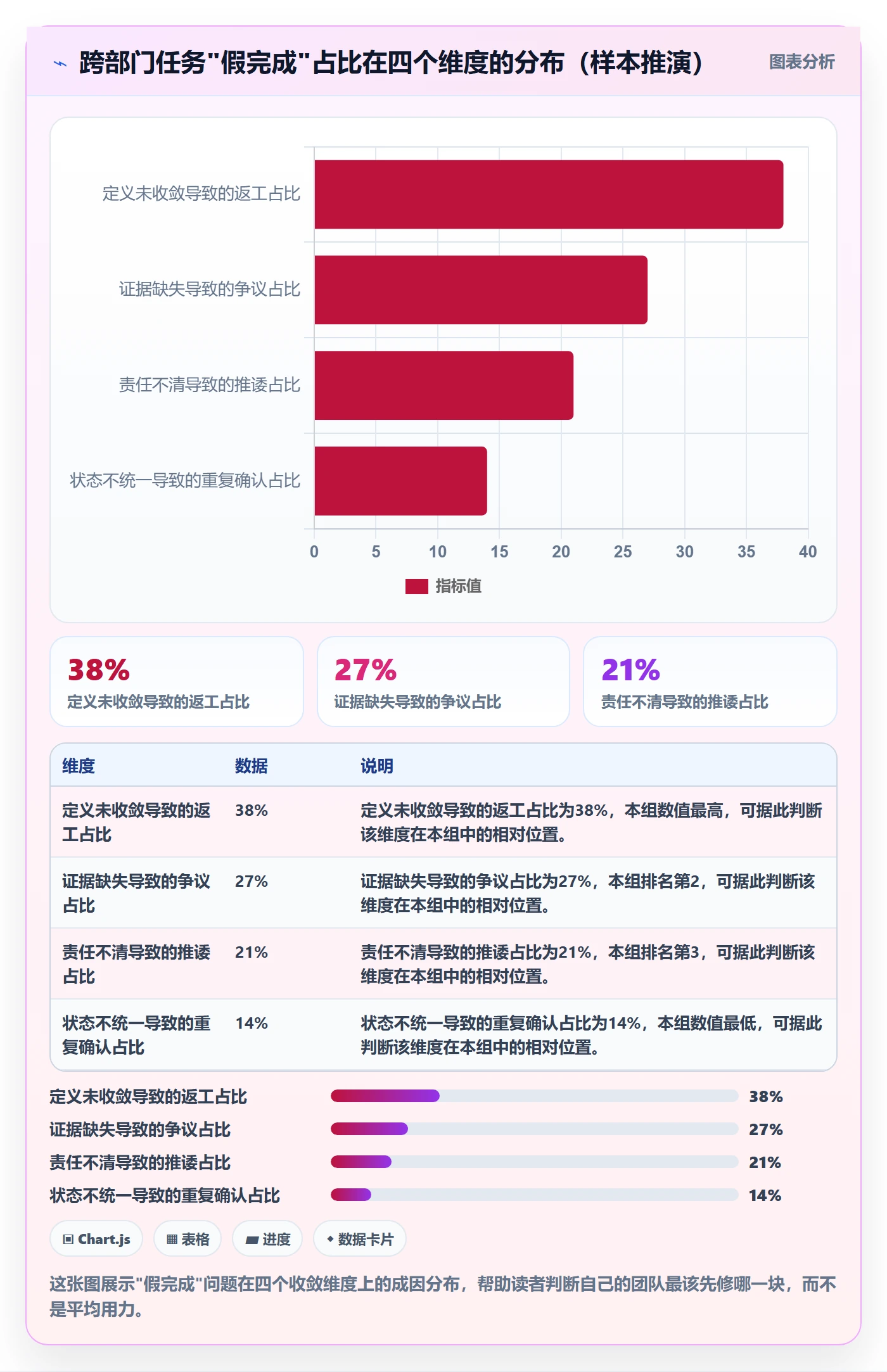 确认完成管理方法大全：跨部门团队任务验收流程优化落地清单