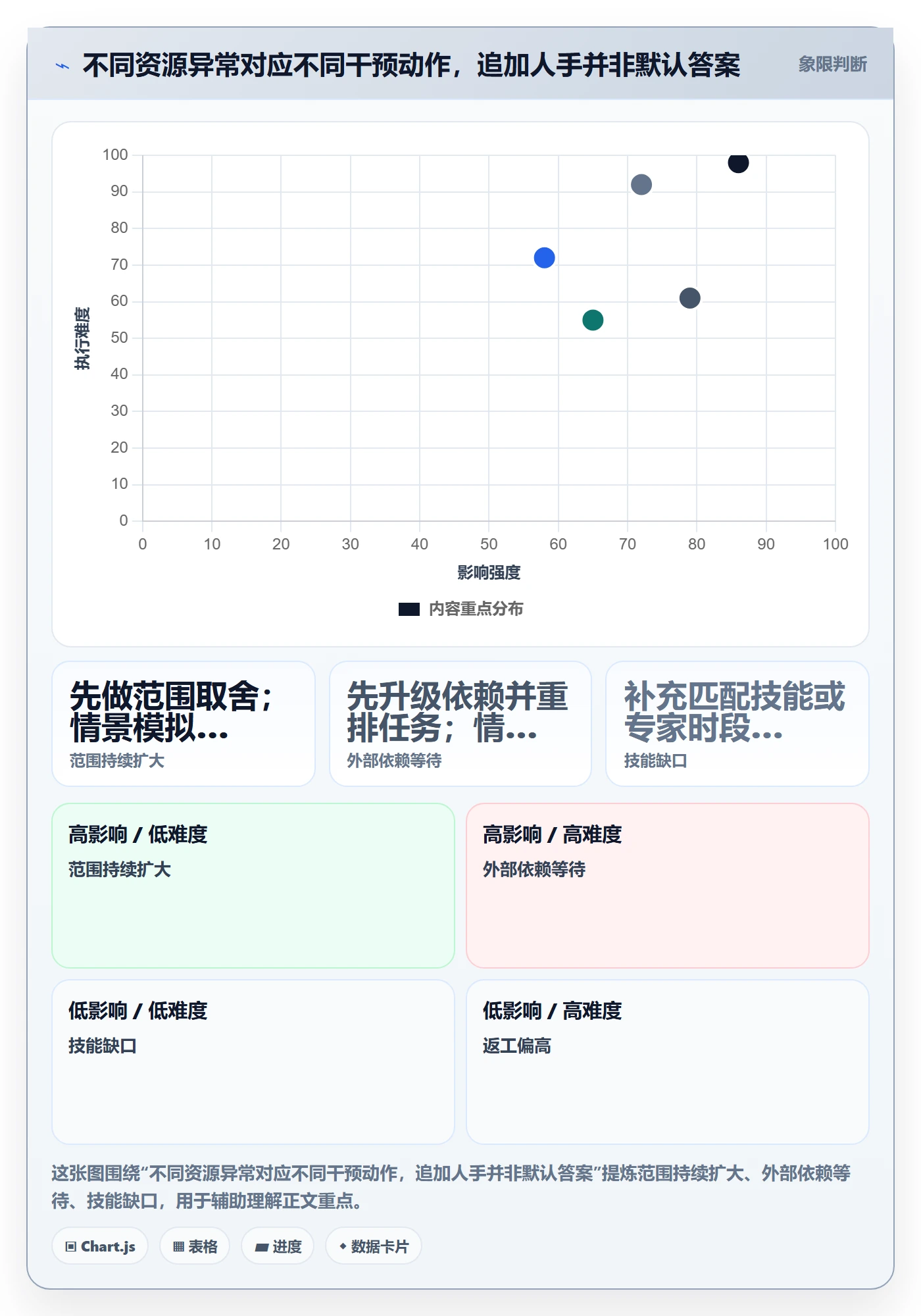人力资源计划投入比例教程：项目经理风险控制，避坑指南
