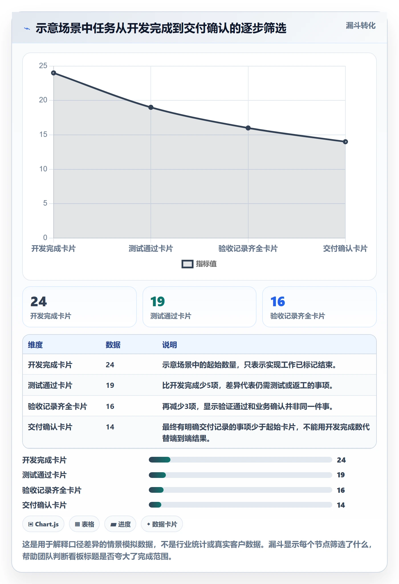 看板如何做好已完成?研发团队落地方案与操作步骤