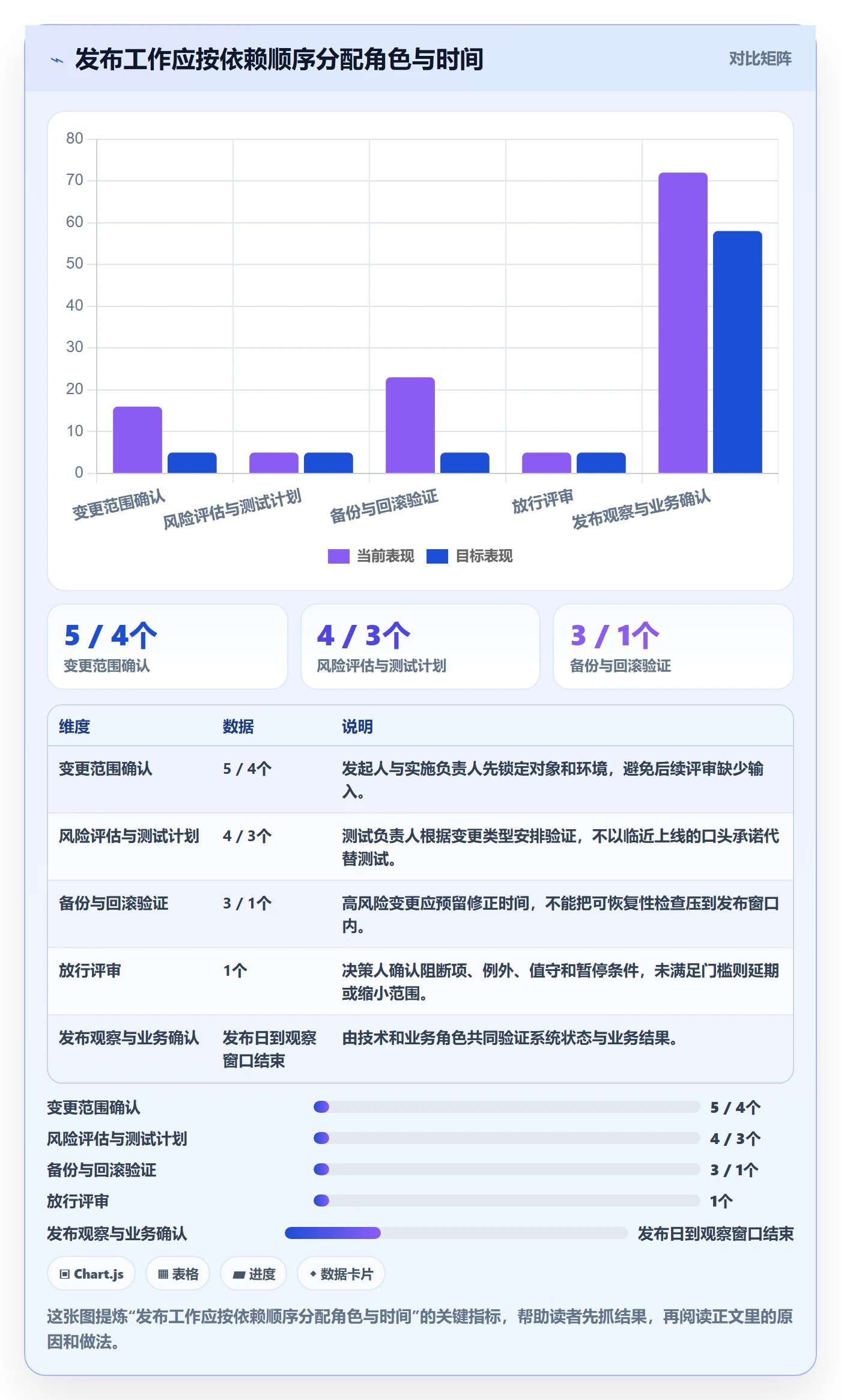 发布检查管理方法大全:实施团队发布管理数据分析落地清单