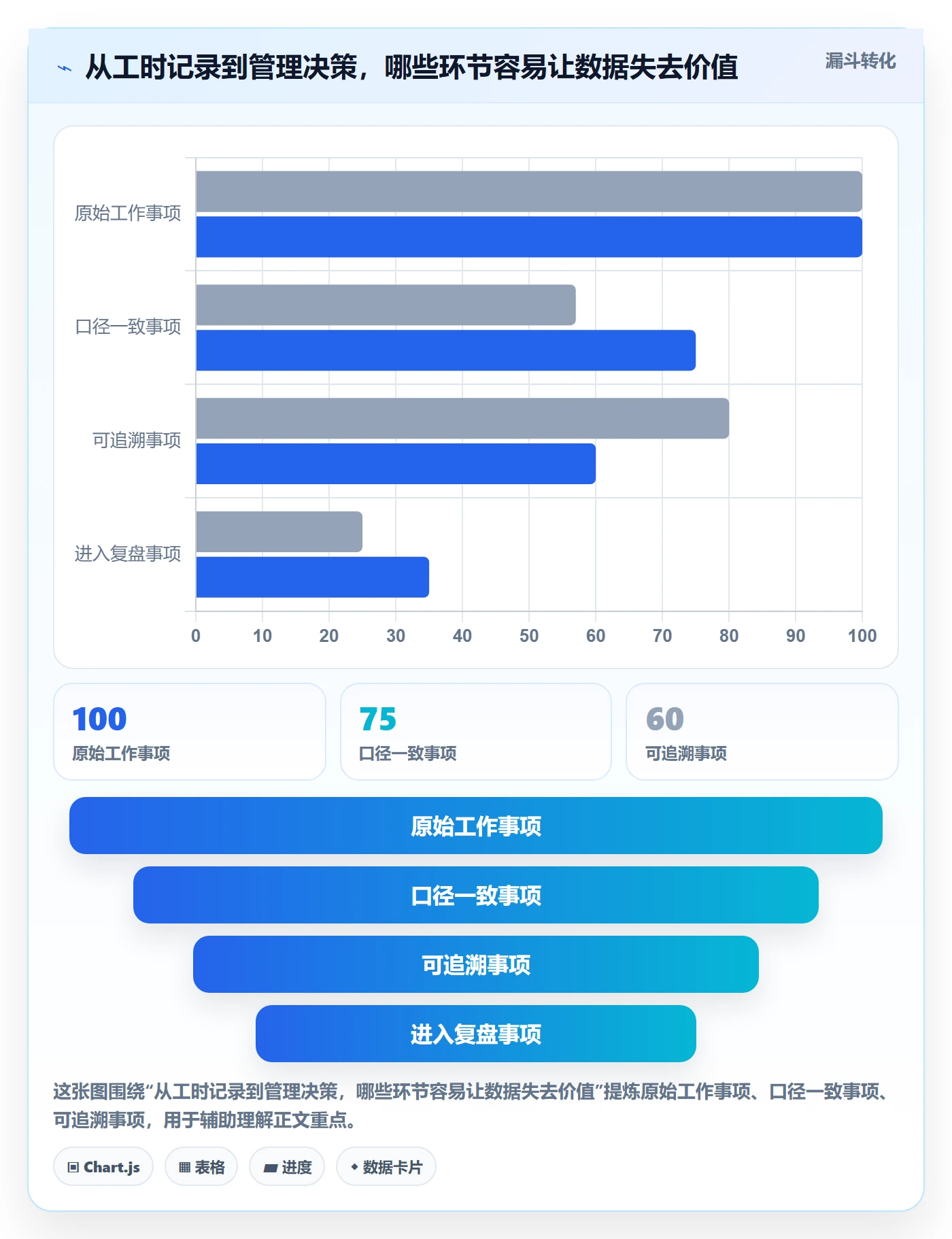 工时表周报工时教程：产品经理效率提升，避坑指南