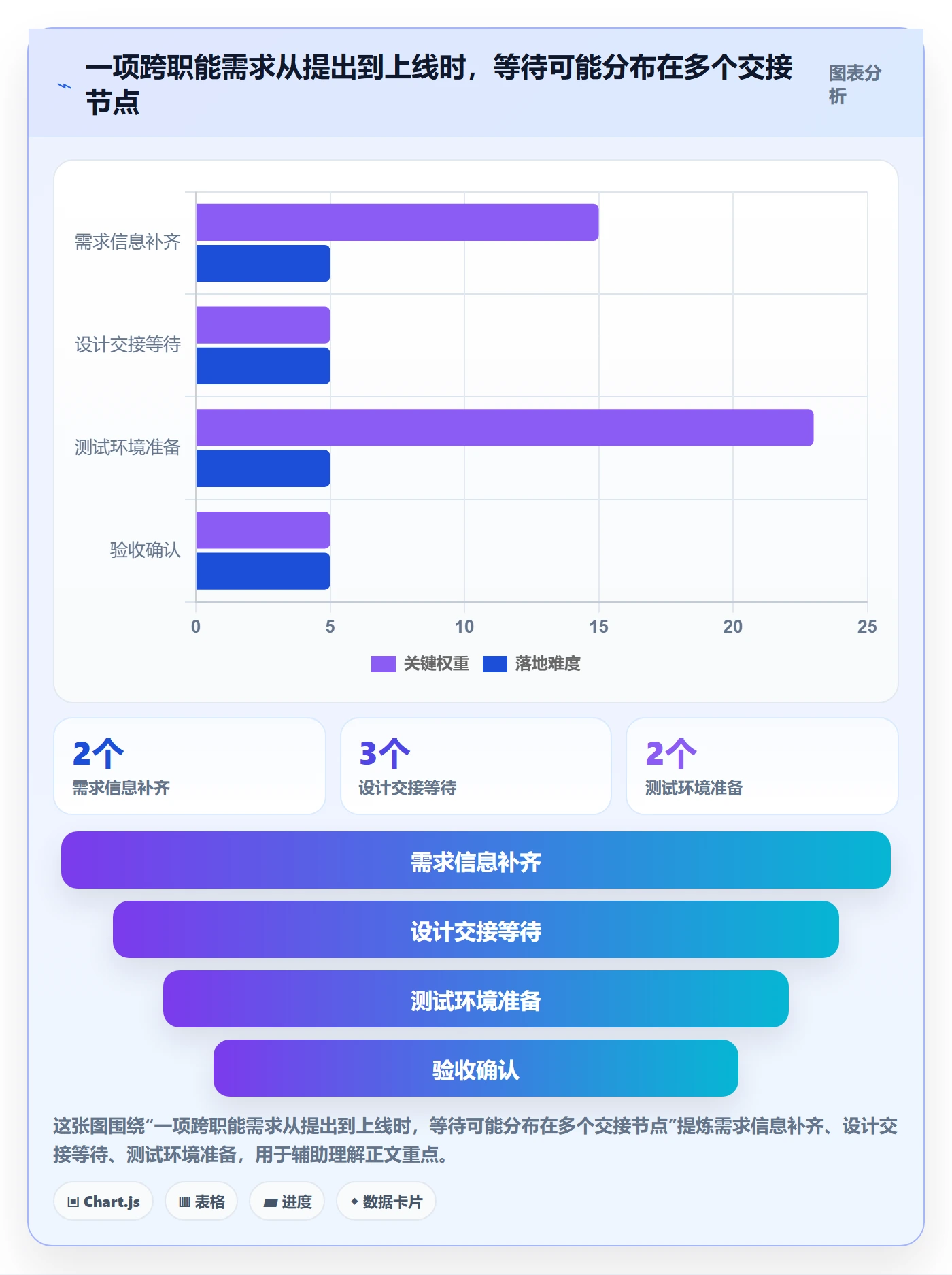 泳道管理指南:项目成员如何做好看板,制度设计全流程