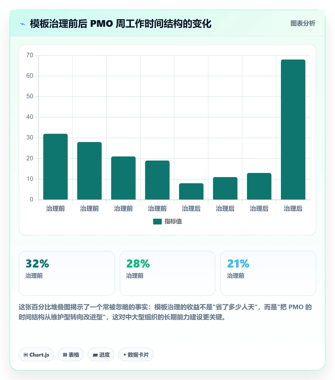 标准项目管理方法大全:企业管理者项目模板效率提升落地清单