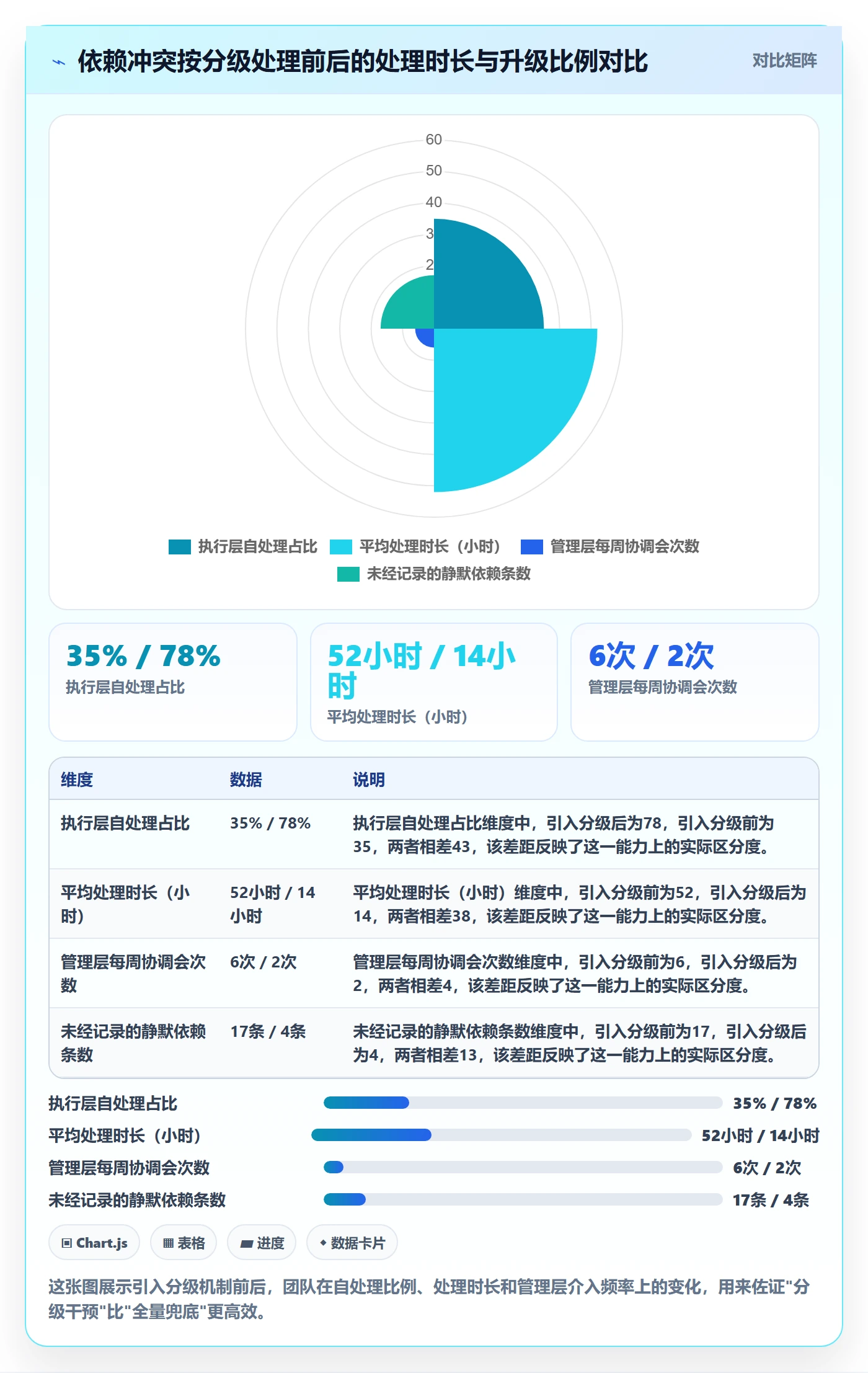 依赖冲突实操方法：管理层提升任务依赖效率的最佳实践方法与模板
