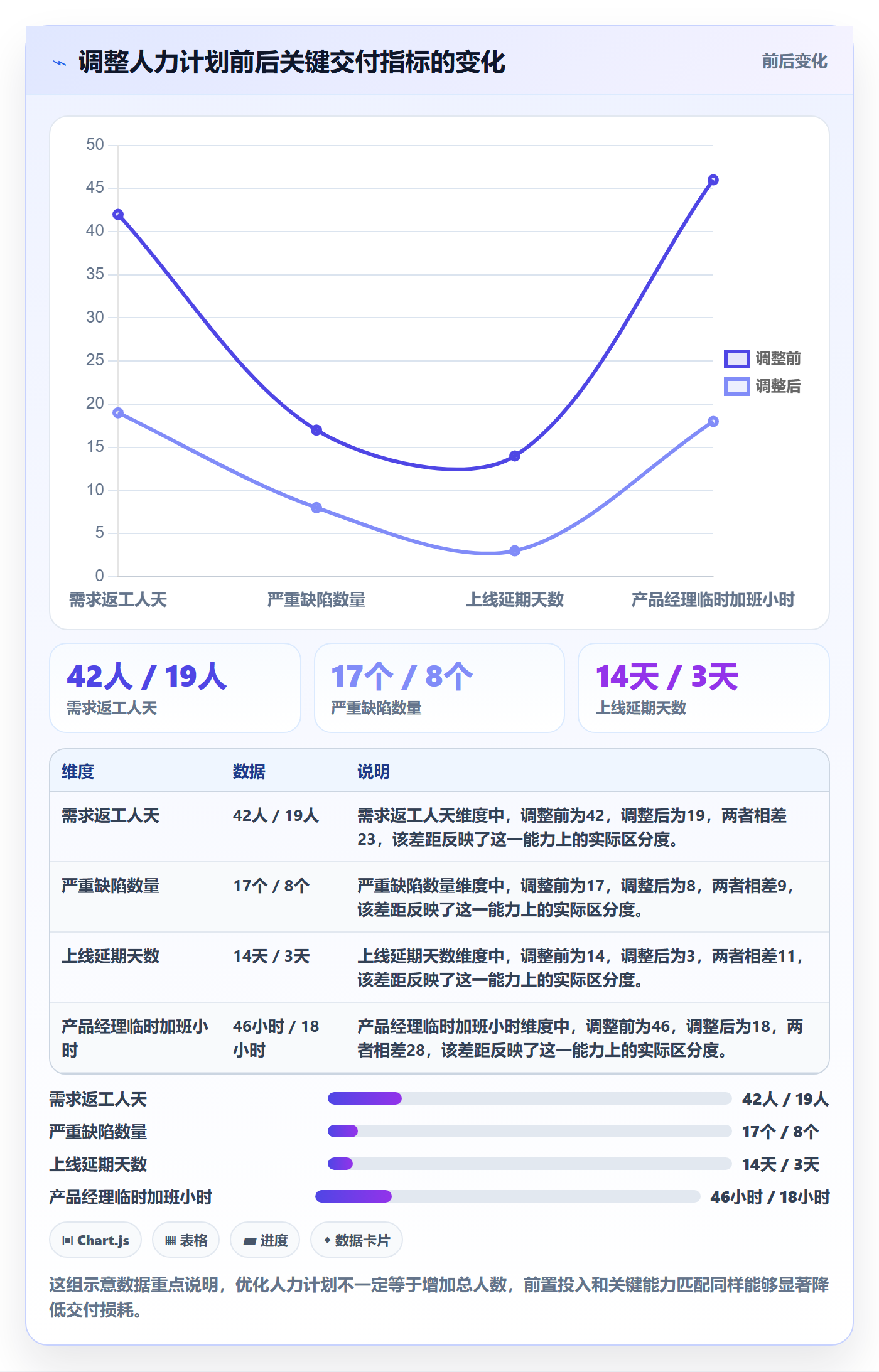 人员投入最佳实践：产品经理人力资源计划入门指南，常见问题