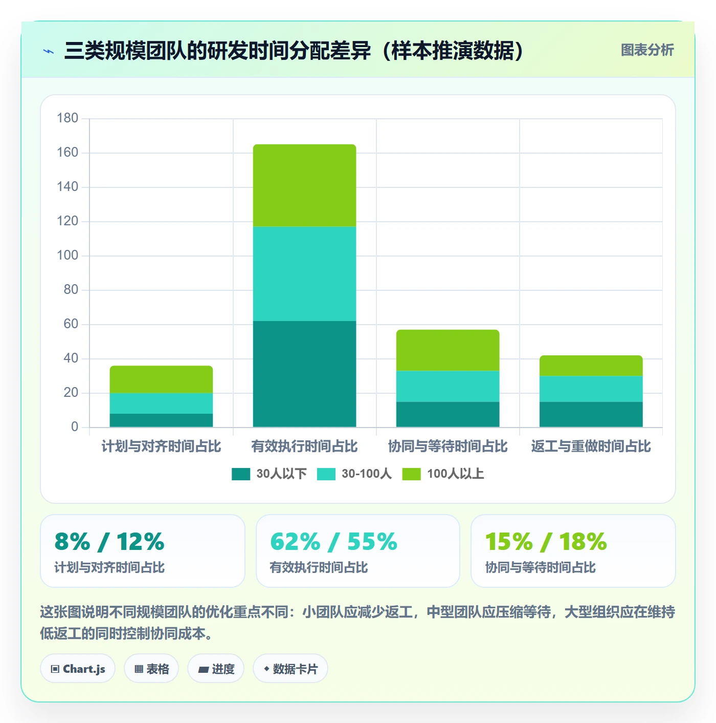 阶段计划管理指南：研发团队如何做好项目规划，落地方案全流程