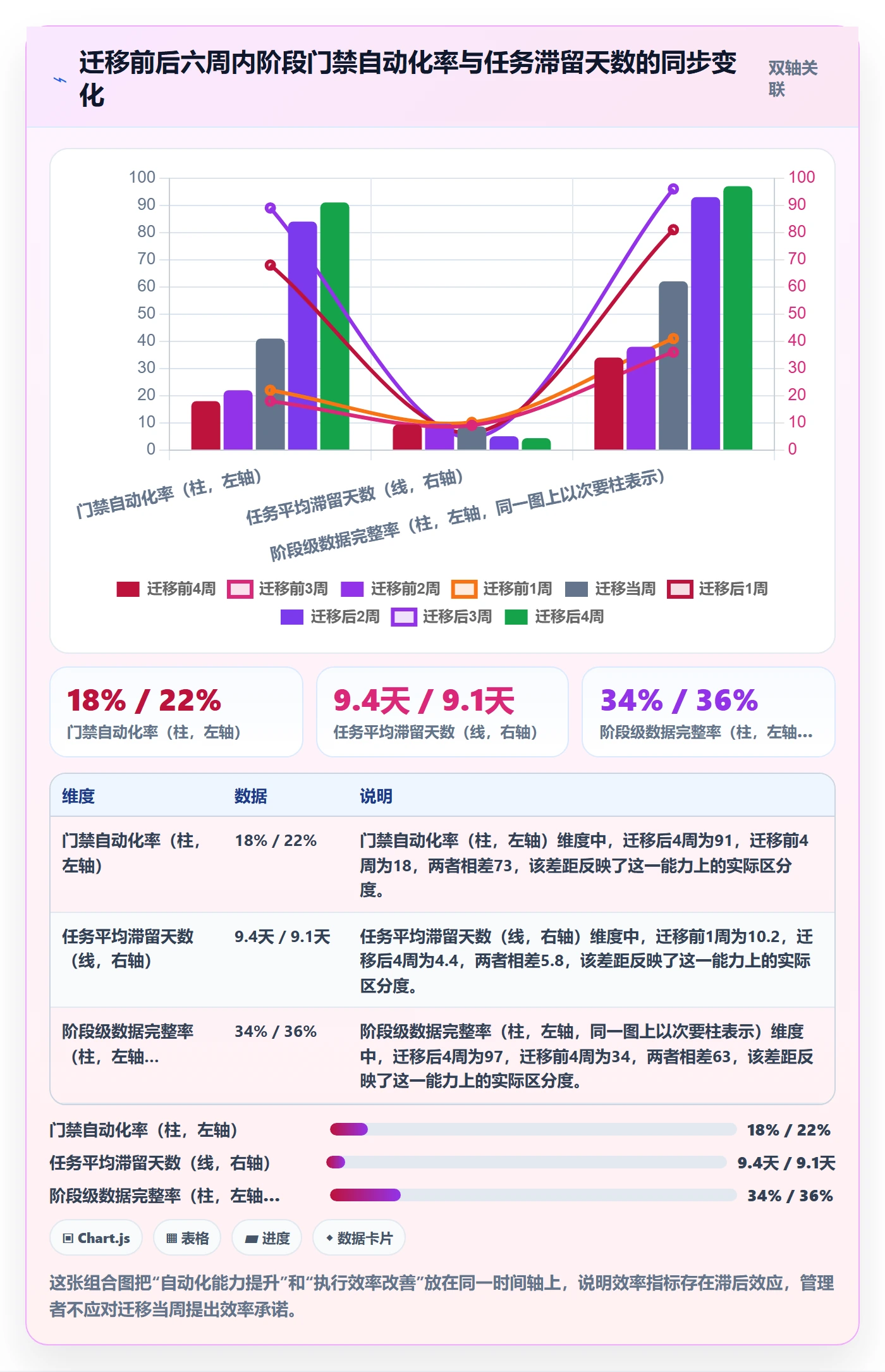 阶段任务最佳实践:企业管理者项目阶段流程优化,常见问题