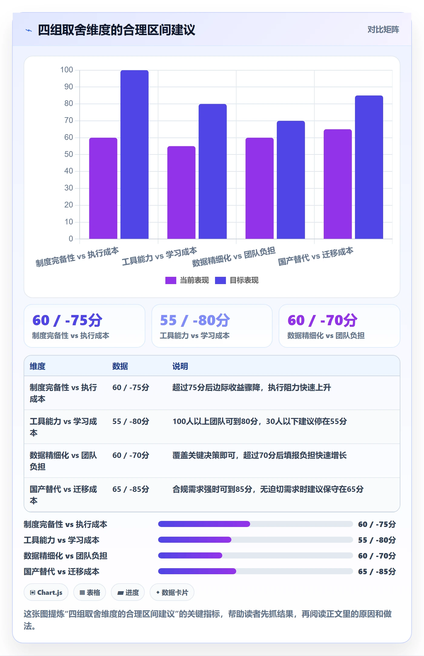进度管理项目进度全流程：项目经理制度设计与一文讲清