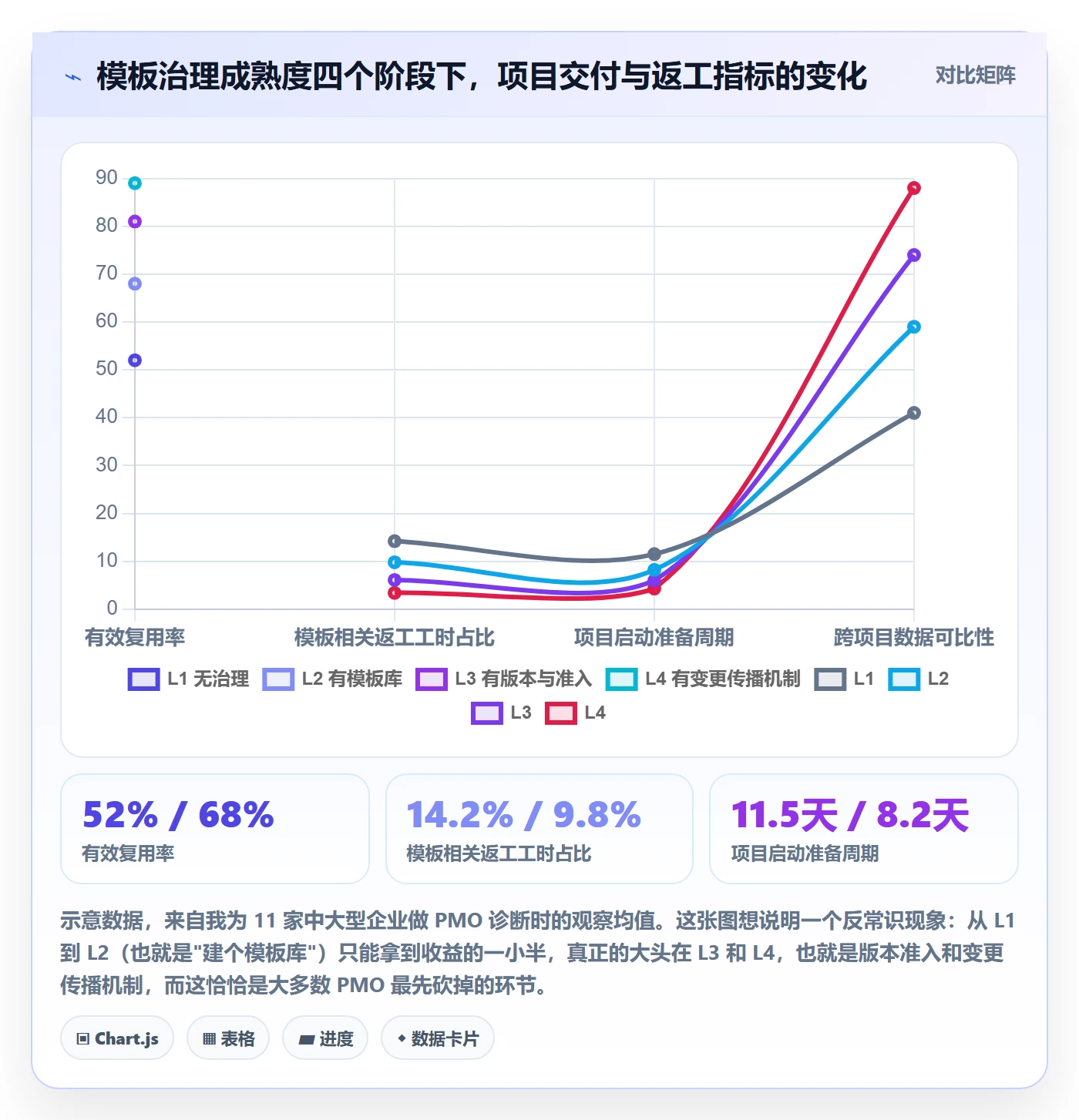 模板复用管理指南：PMO如何做好项目模板，风险控制全流程